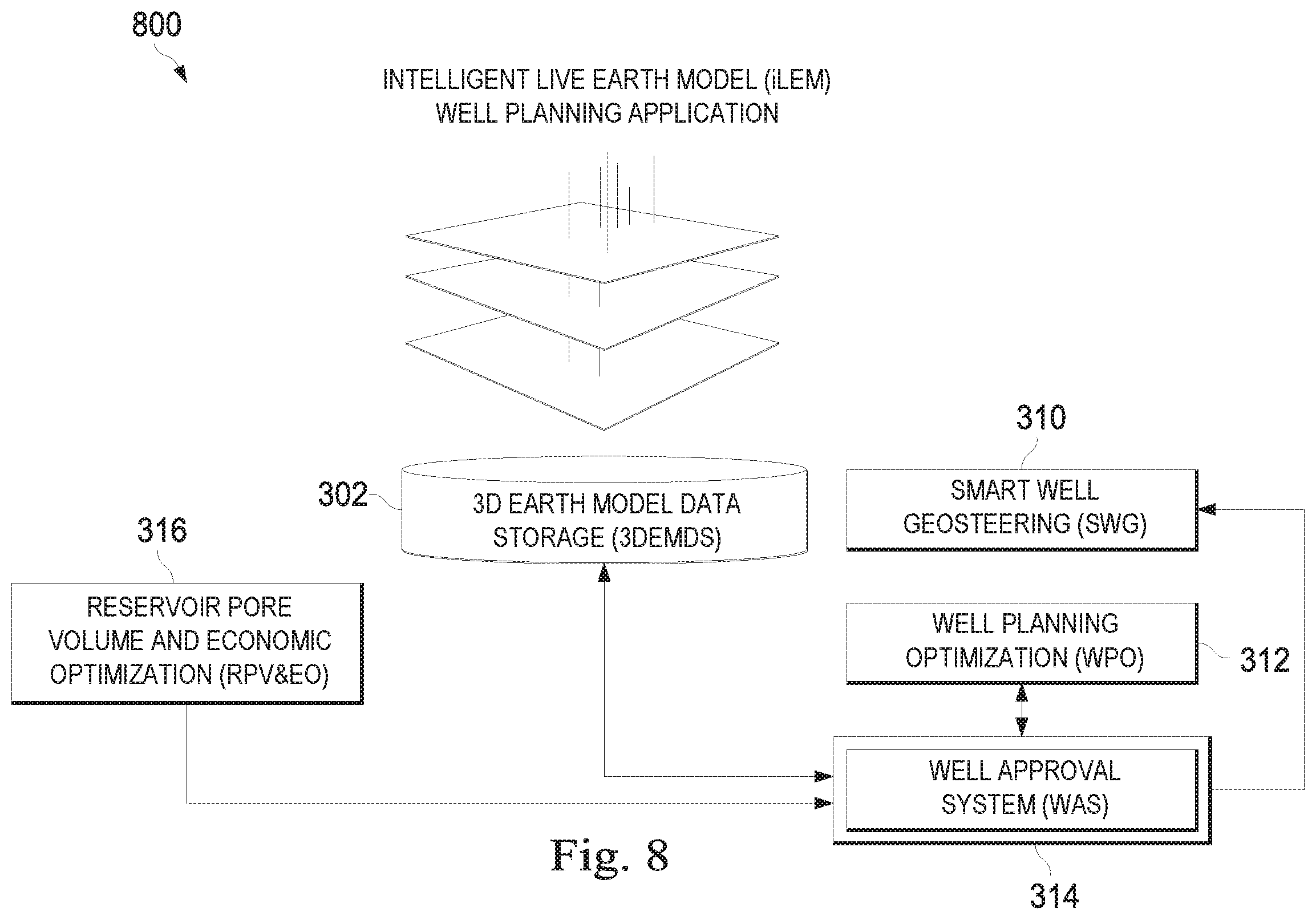 Patent US11815650 Figure 8 – Optimization of well-planning process for identifying hydrocarbon reserves using an integrated multi-dimensional geological model