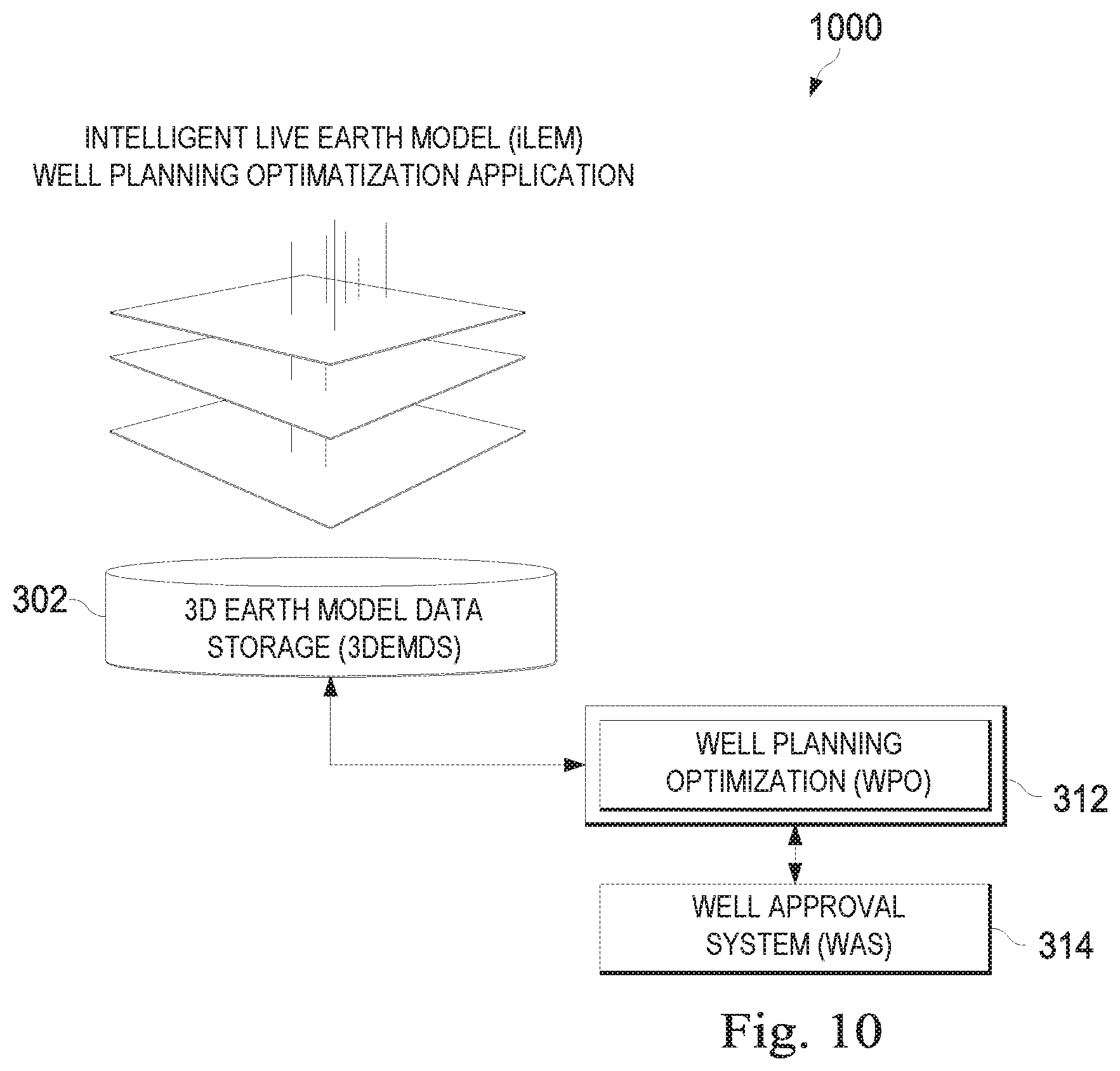Patent US11815650 Figure 10 – Optimization of well-planning process for identifying hydrocarbon reserves using an integrated multi-dimensional geological model