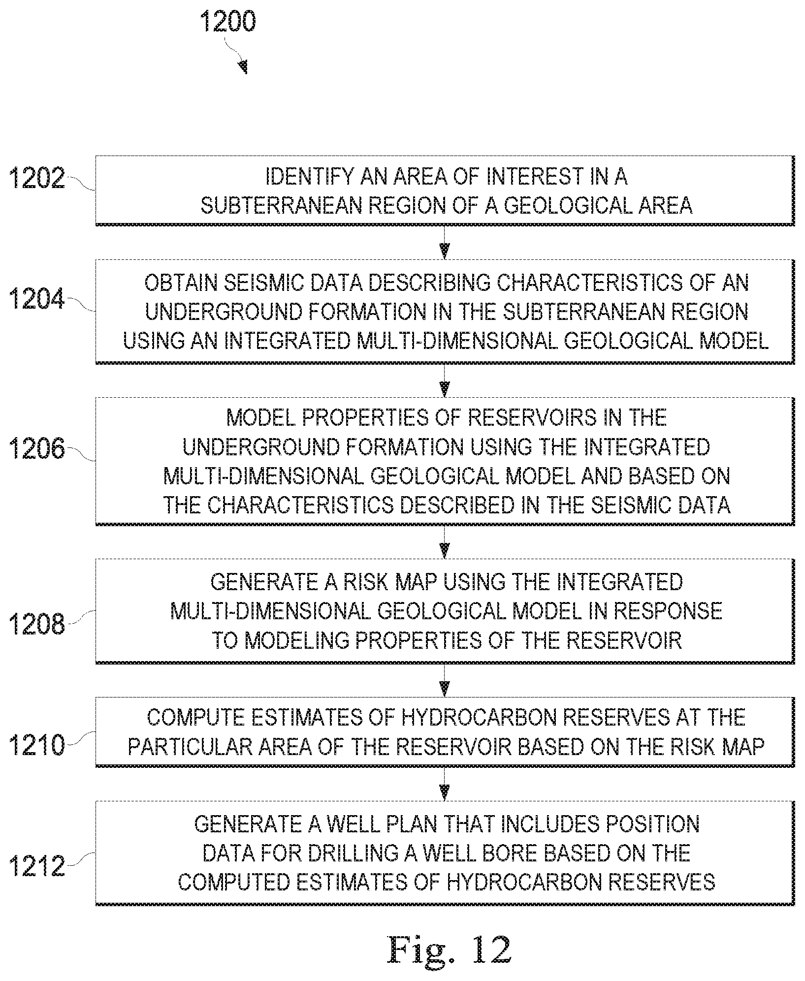 Patent US11815650 Figure 12 – Optimization of well-planning process for identifying hydrocarbon reserves using an integrated multi-dimensional geological model