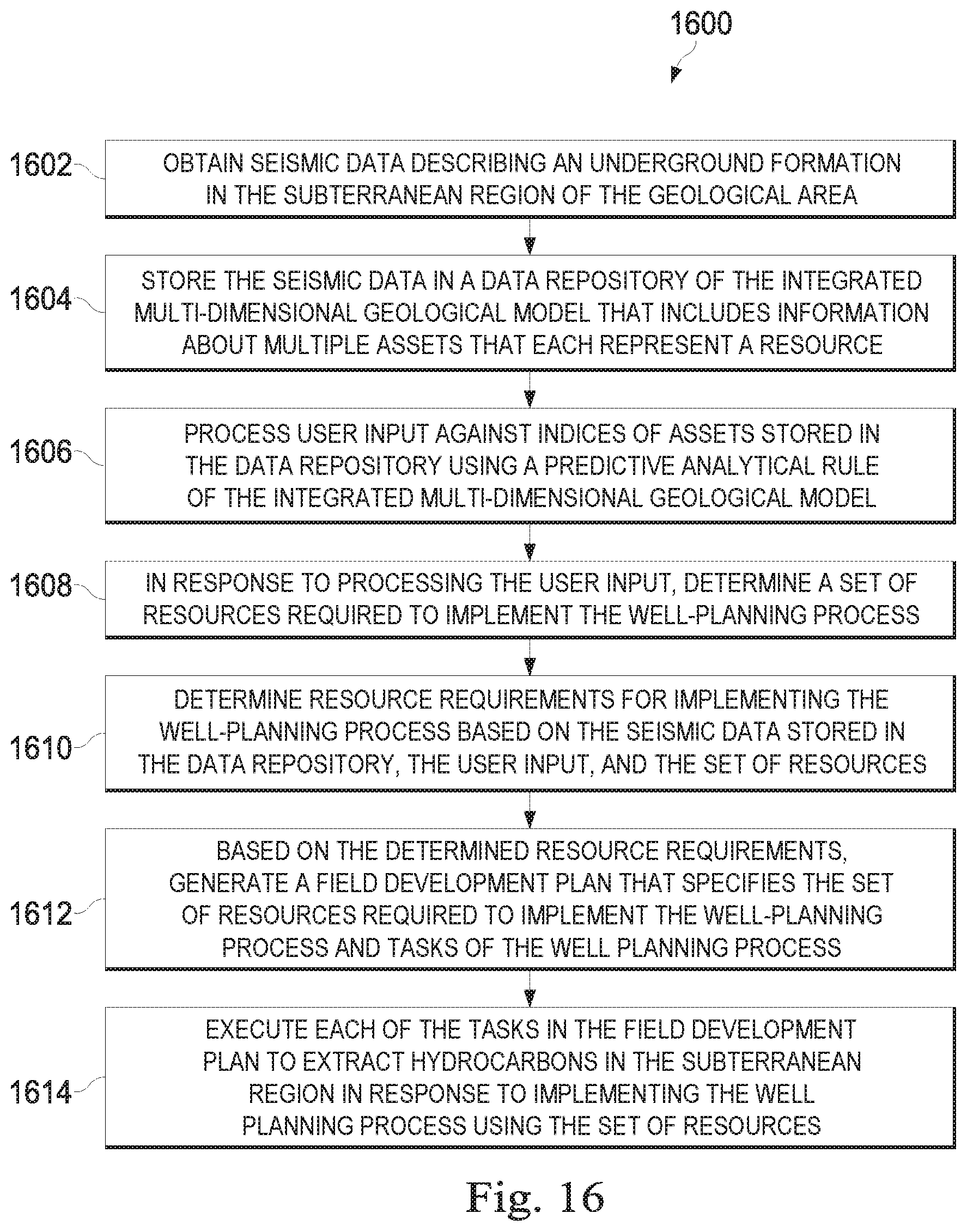 Patent US11815650 Figure 16 – Optimization of well-planning process for identifying hydrocarbon reserves using an integrated multi-dimensional geological model
