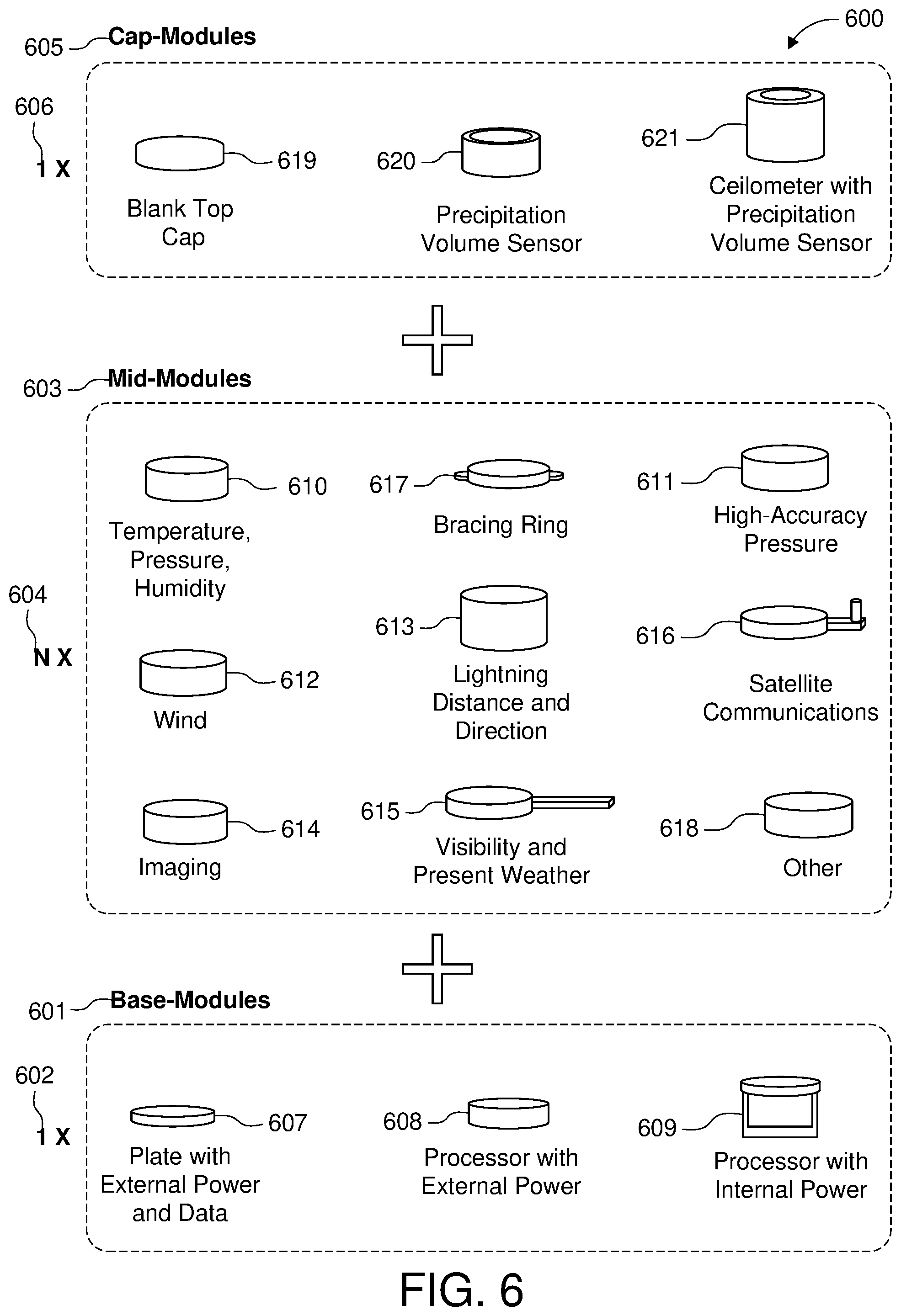Patent US11815653 Figure 6 – Modular weather sensing system and method