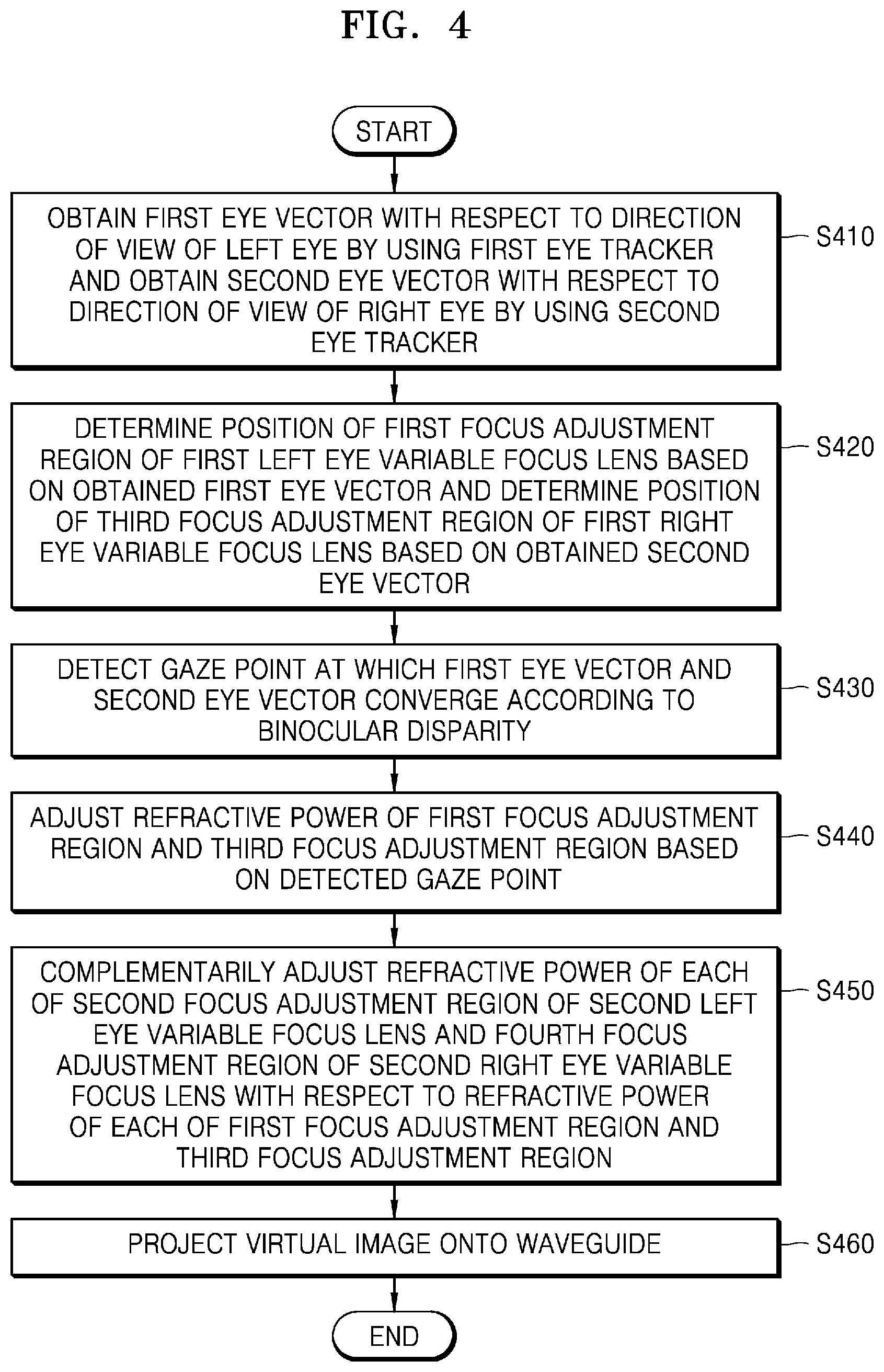 Patent US11815655 Figure 4 – Augmented reality device for adjusting focus region according to direction of user's view and operating method of the same