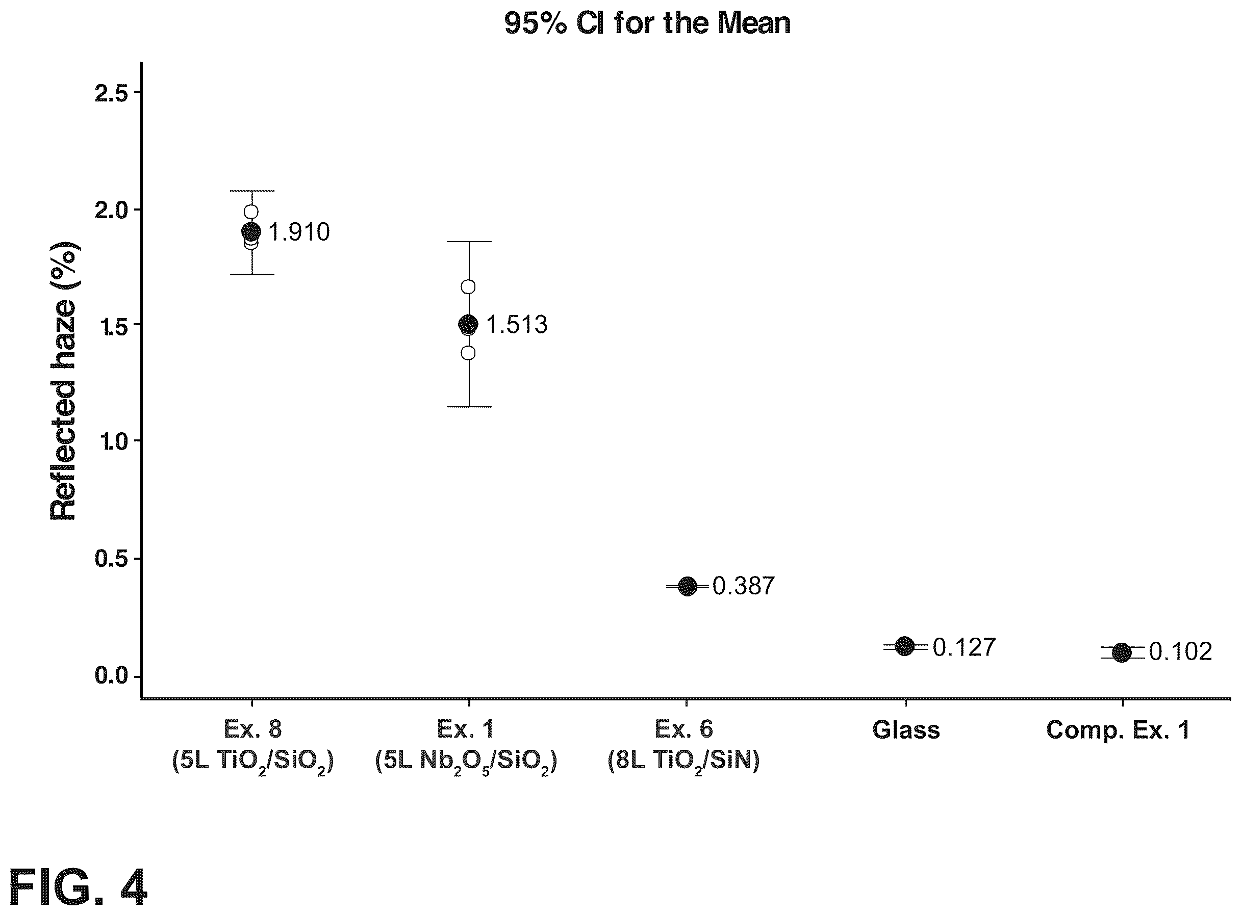 Patent US11815657 Figure 4 – Low reflectance, anti-reflective film structures with controlled color and articles with the same