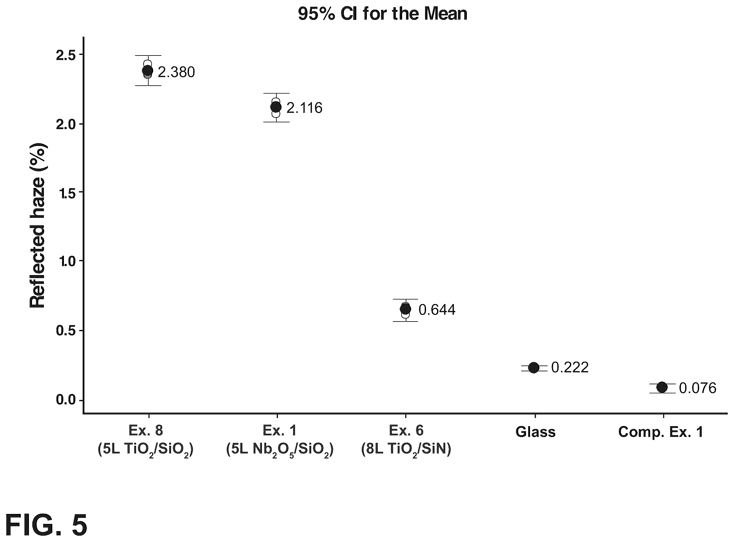 Patent US11815657 Figure 6 – Low reflectance, anti-reflective film structures with controlled color and articles with the same