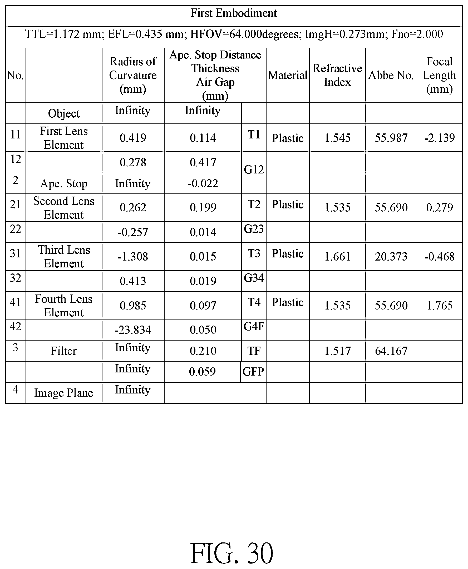 Patent US11815660 Figure 15 – Optical imaging lens