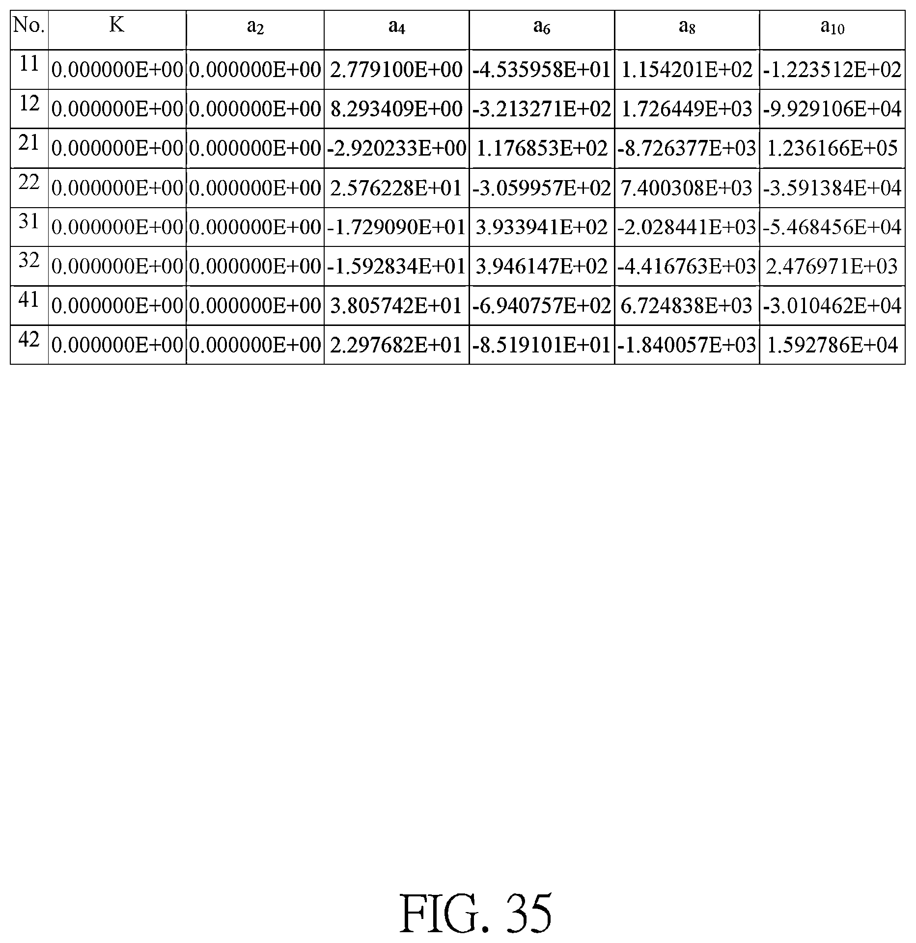 Patent US11815660 Figure 20 – Optical imaging lens