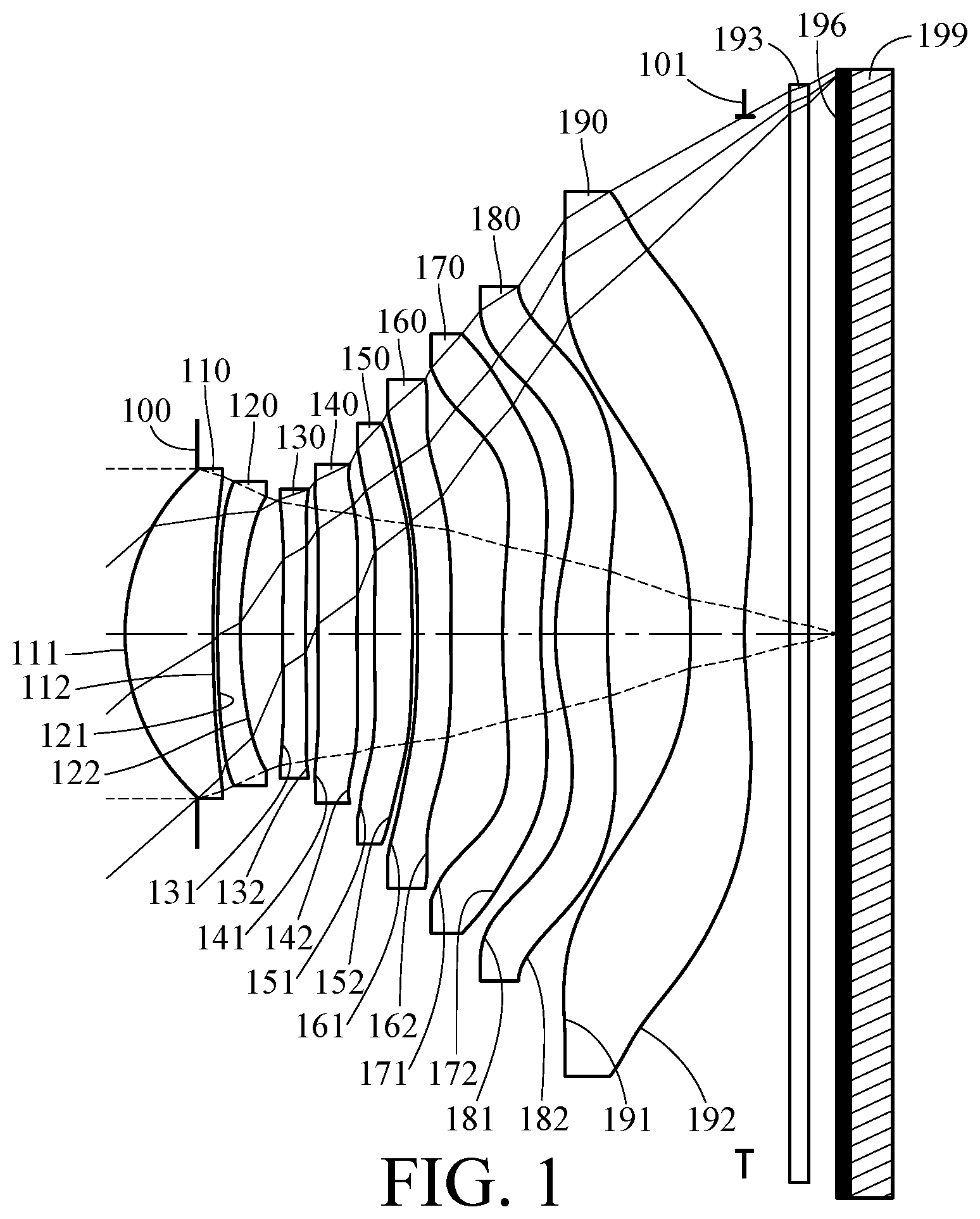 Patent US11815661 Figure 1 – Imaging optical lens assembly, image capturing unit and electronic device