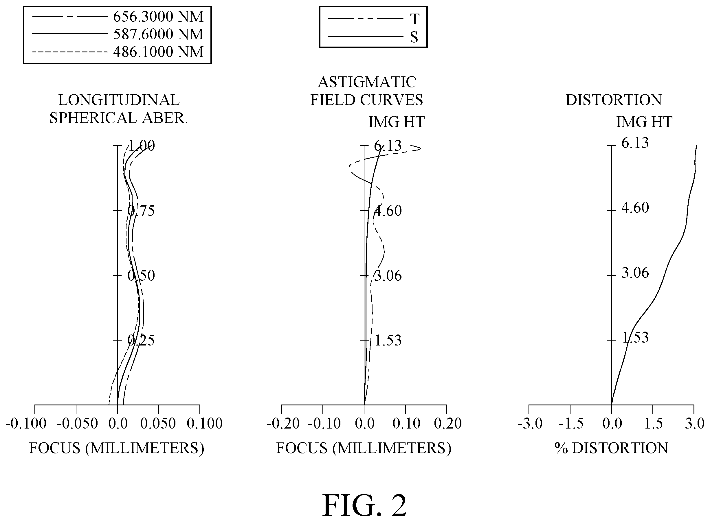 Patent US11815661 Figure 2 – Imaging optical lens assembly, image capturing unit and electronic device