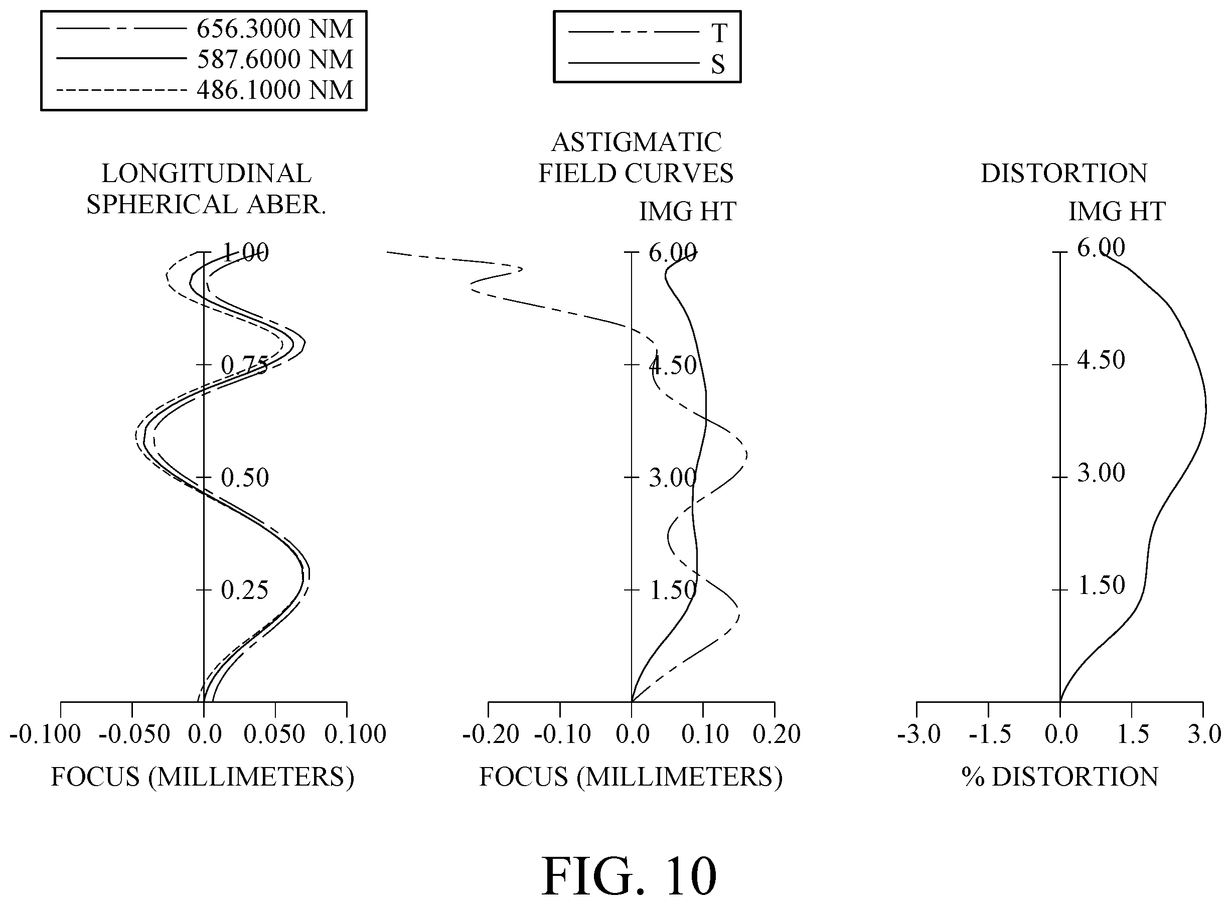 Patent US11815661 Figure 10 – Imaging optical lens assembly, image capturing unit and electronic device