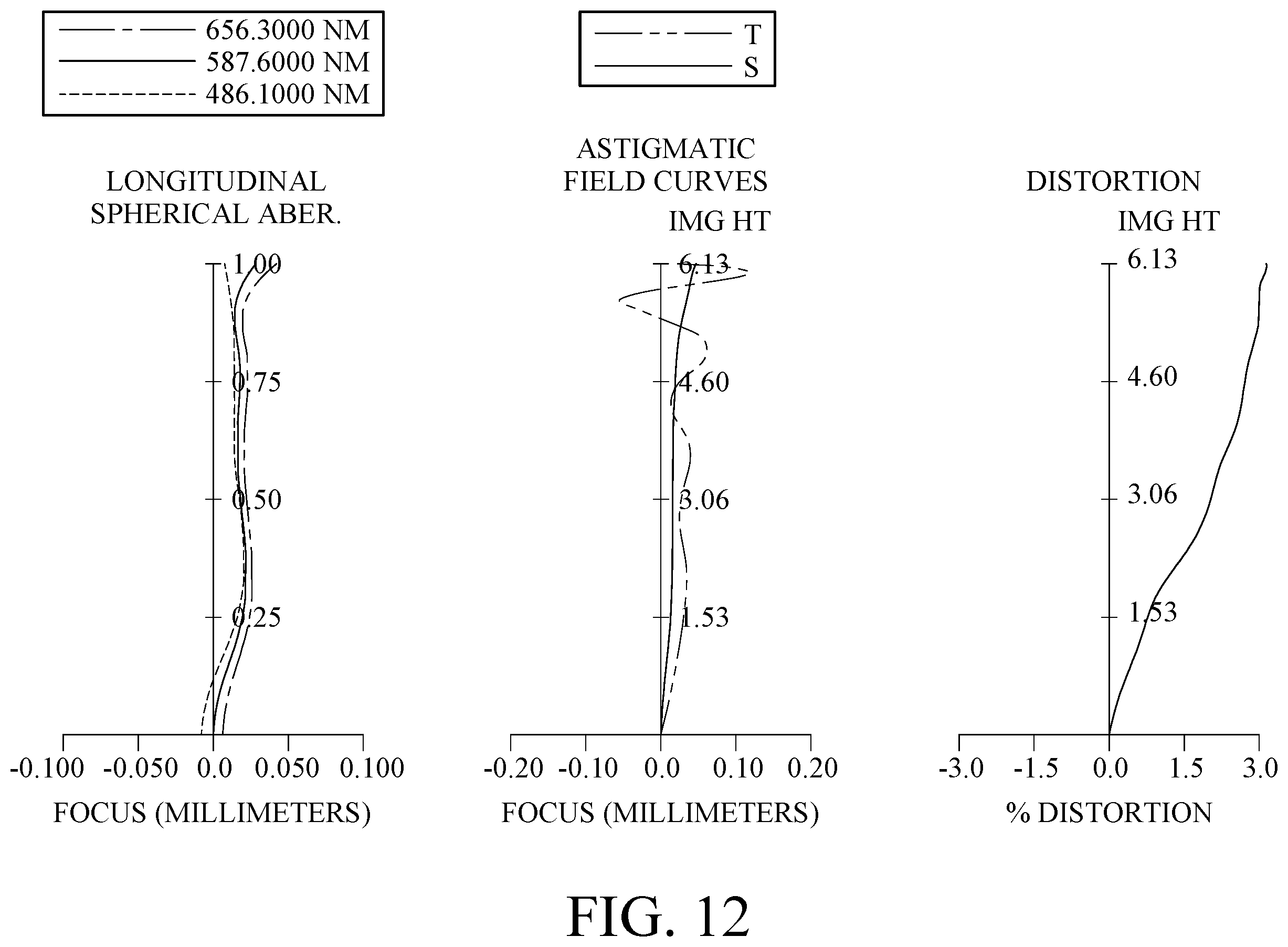 Patent US11815661 Figure 12 – Imaging optical lens assembly, image capturing unit and electronic device