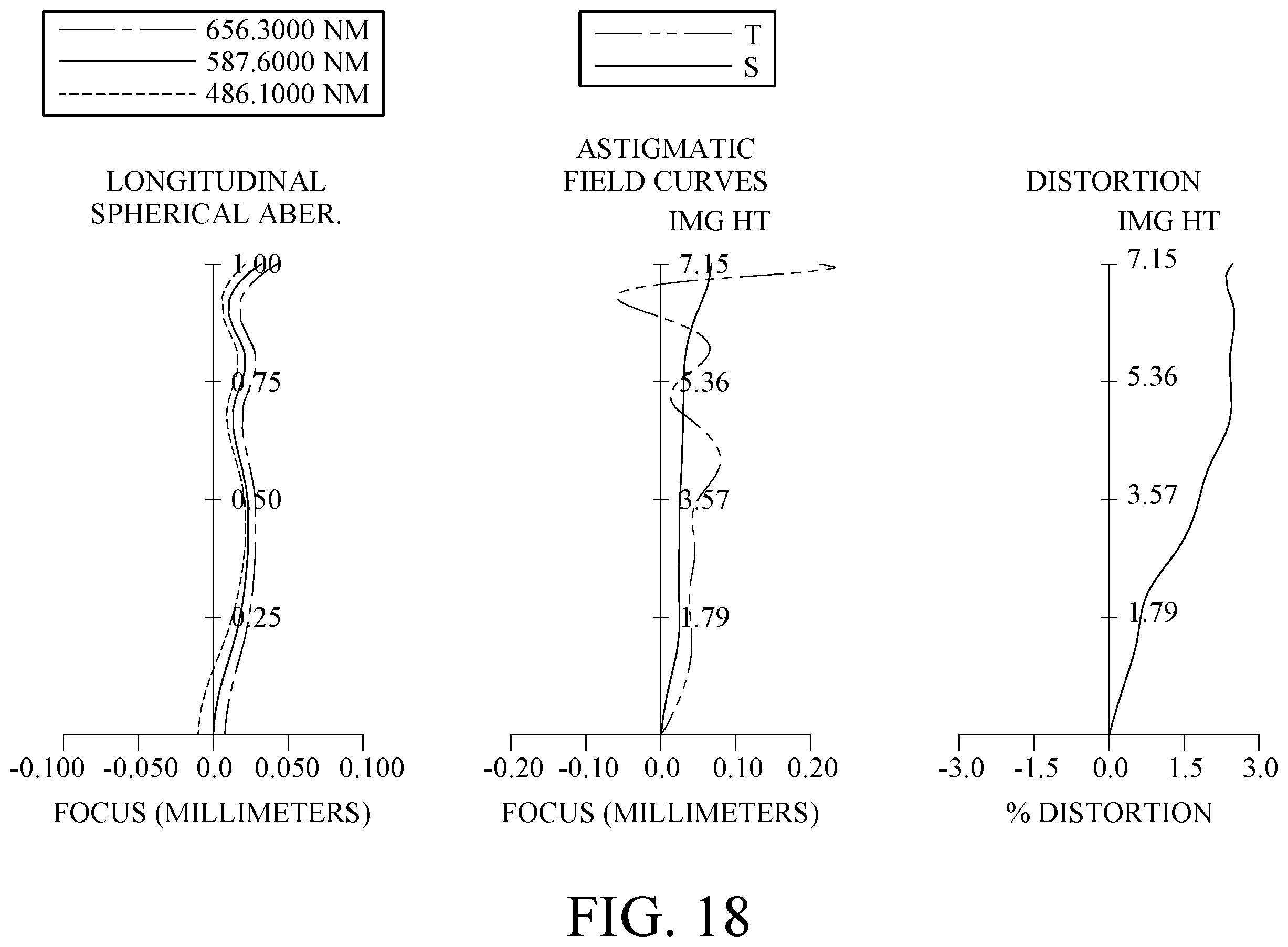 Patent US11815661 Figure 18 – Imaging optical lens assembly, image capturing unit and electronic device