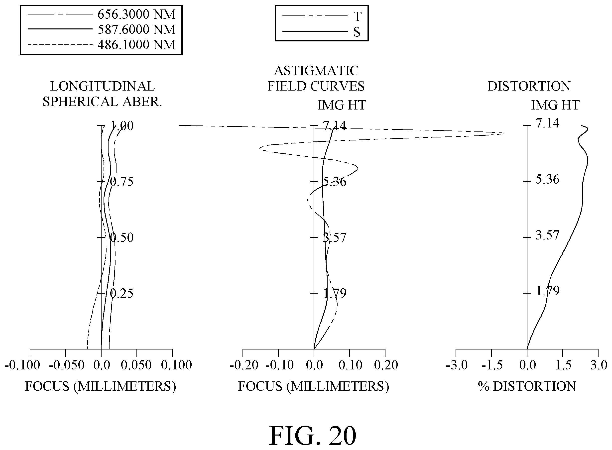 Patent US11815661 Figure 20 – Imaging optical lens assembly, image capturing unit and electronic device