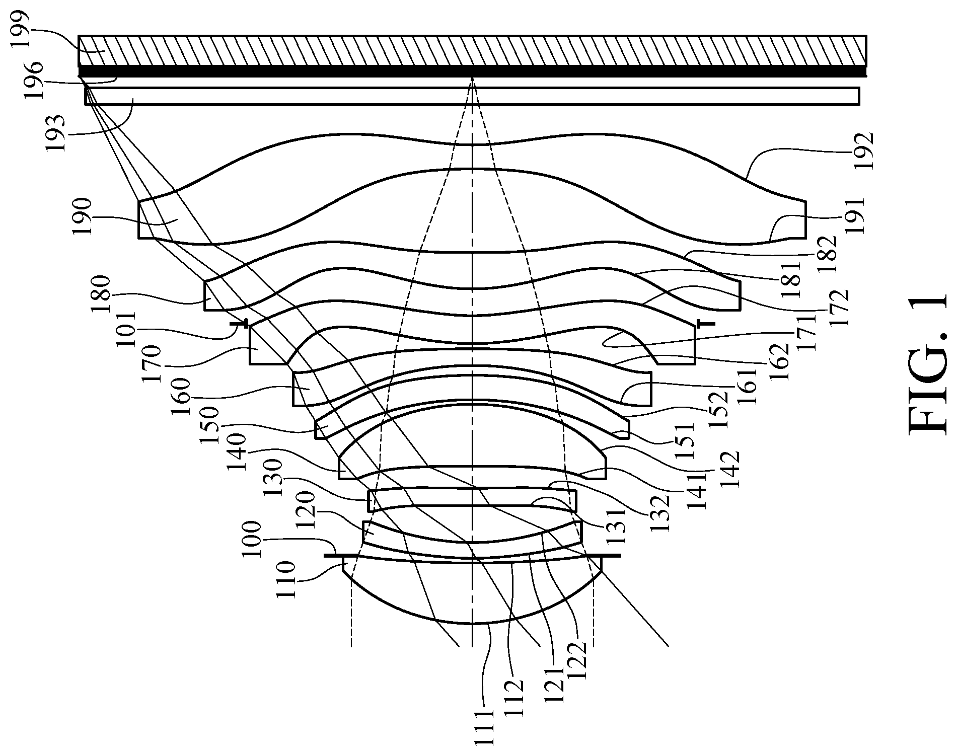 Patent US11815662 Figure 1 – Optical image lens assembly, image capturing unit and electronic device including nine lenses of +−−+−−−+−, +−+++−−+−, +−−−++−+−, +−−+++−+− or +−−+−+−+− refractive powers