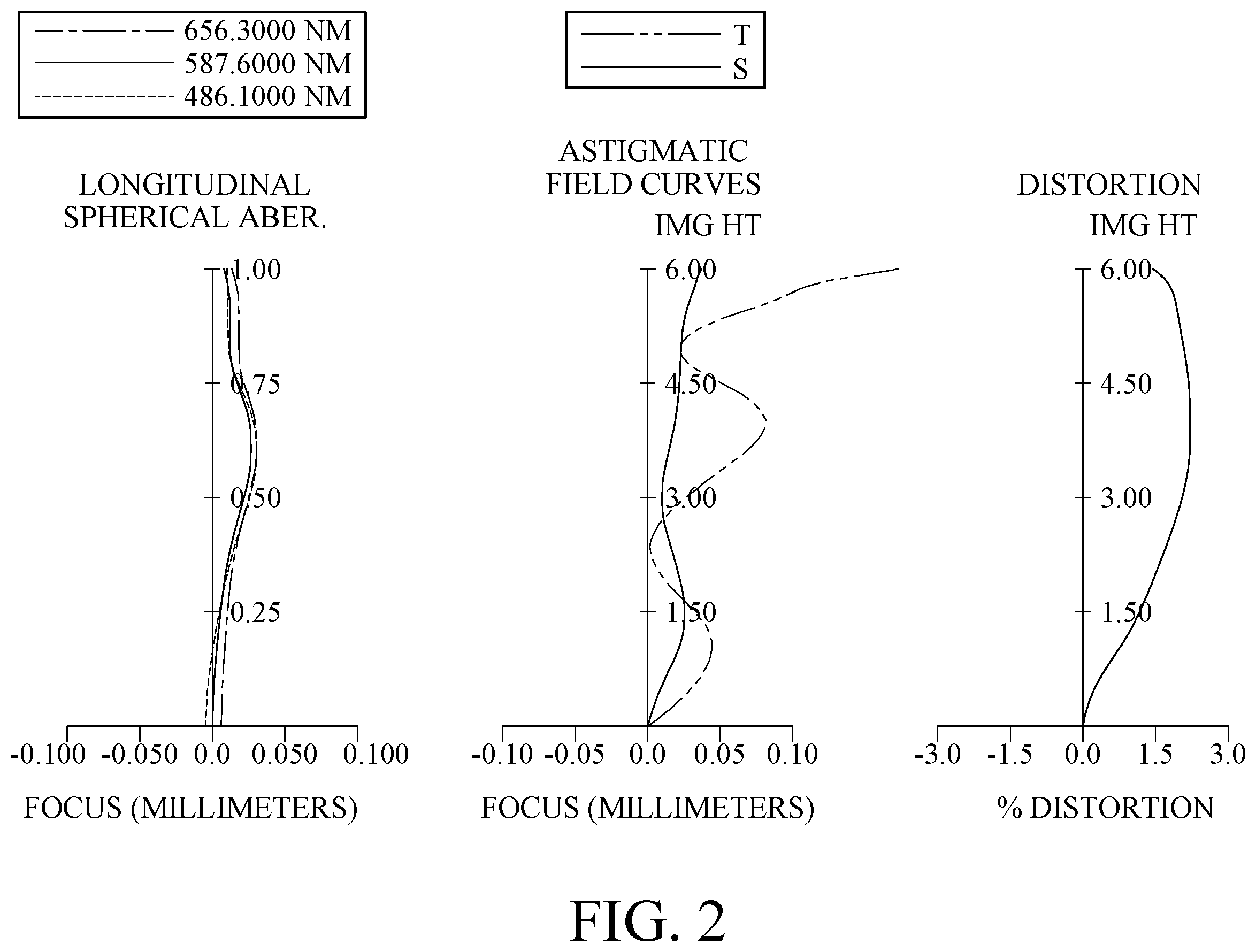 Patent US11815662 Figure 2 – Optical image lens assembly, image capturing unit and electronic device including nine lenses of +−−+−−−+−, +−+++−−+−, +−−−++−+−, +−−+++−+− or +−−+−+−+− refractive powers