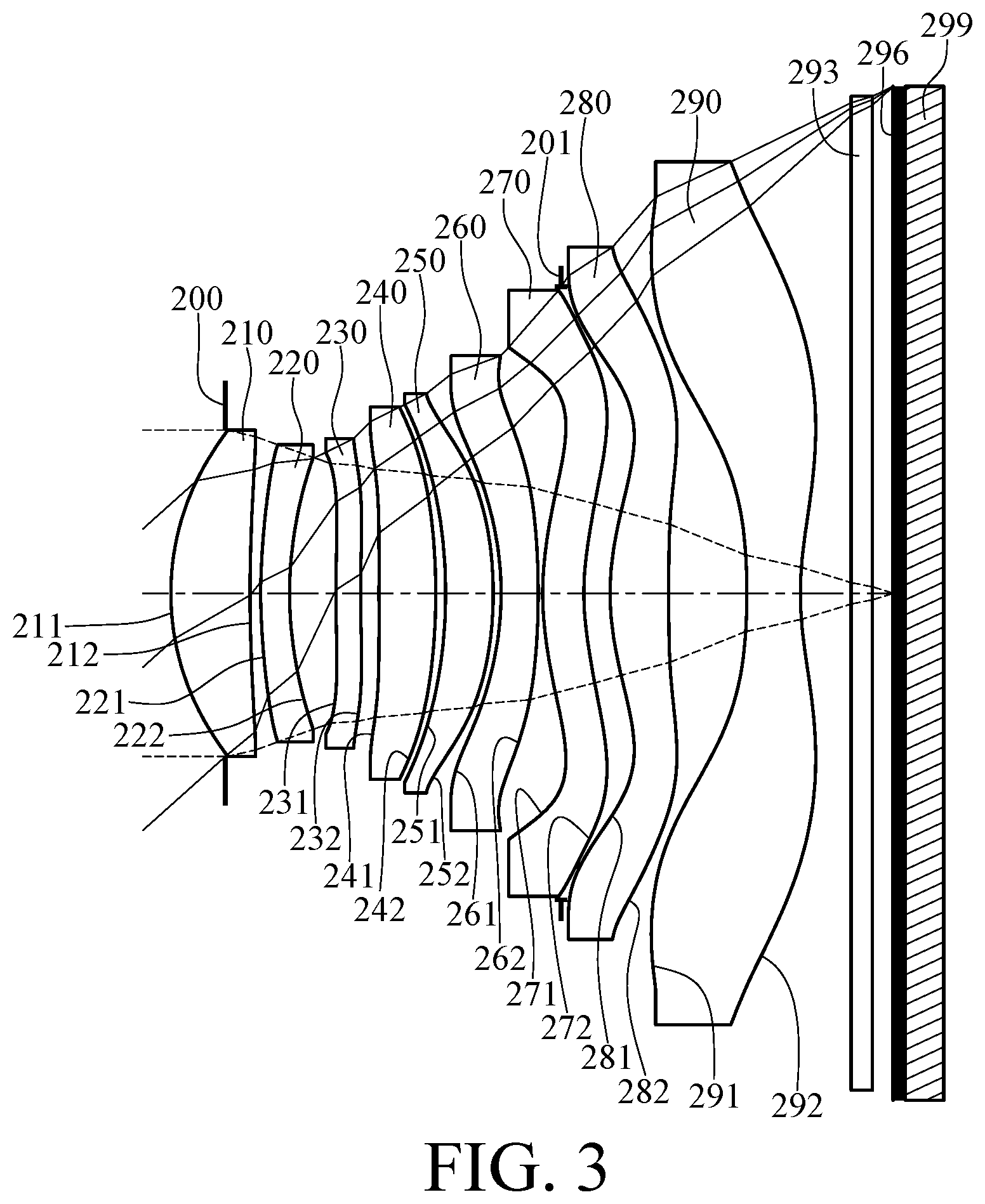Patent US11815662 Figure 3 – Optical image lens assembly, image capturing unit and electronic device including nine lenses of +−−+−−−+−, +−+++−−+−, +−−−++−+−, +−−+++−+− or +−−+−+−+− refractive powers