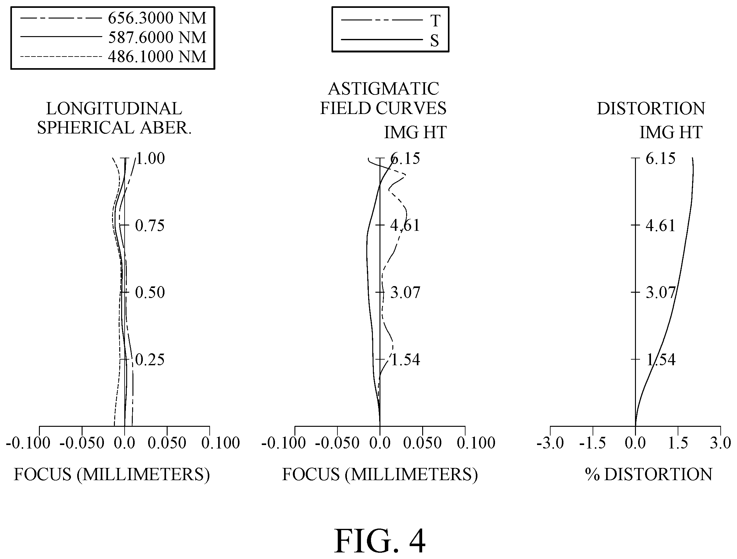 Patent US11815662 Figure 4 – Optical image lens assembly, image capturing unit and electronic device including nine lenses of +−−+−−−+−, +−+++−−+−, +−−−++−+−, +−−+++−+− or +−−+−+−+− refractive powers