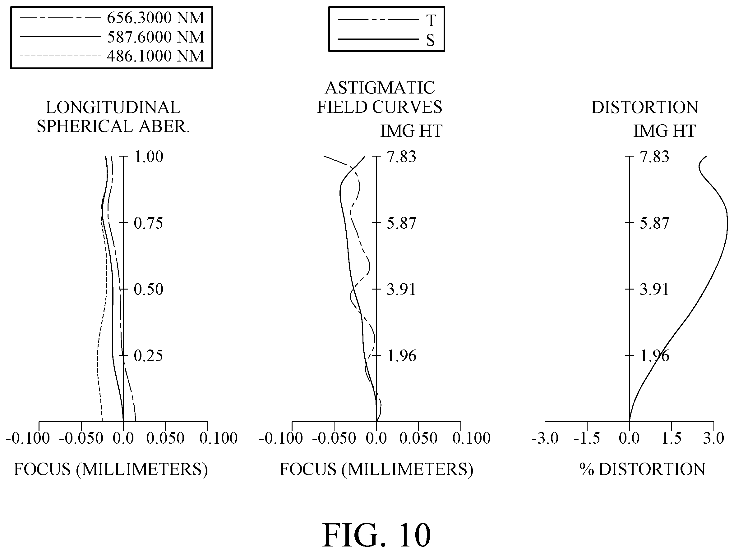 Patent US11815662 Figure 10 – Optical image lens assembly, image capturing unit and electronic device including nine lenses of +−−+−−−+−, +−+++−−+−, +−−−++−+−, +−−+++−+− or +−−+−+−+− refractive powers