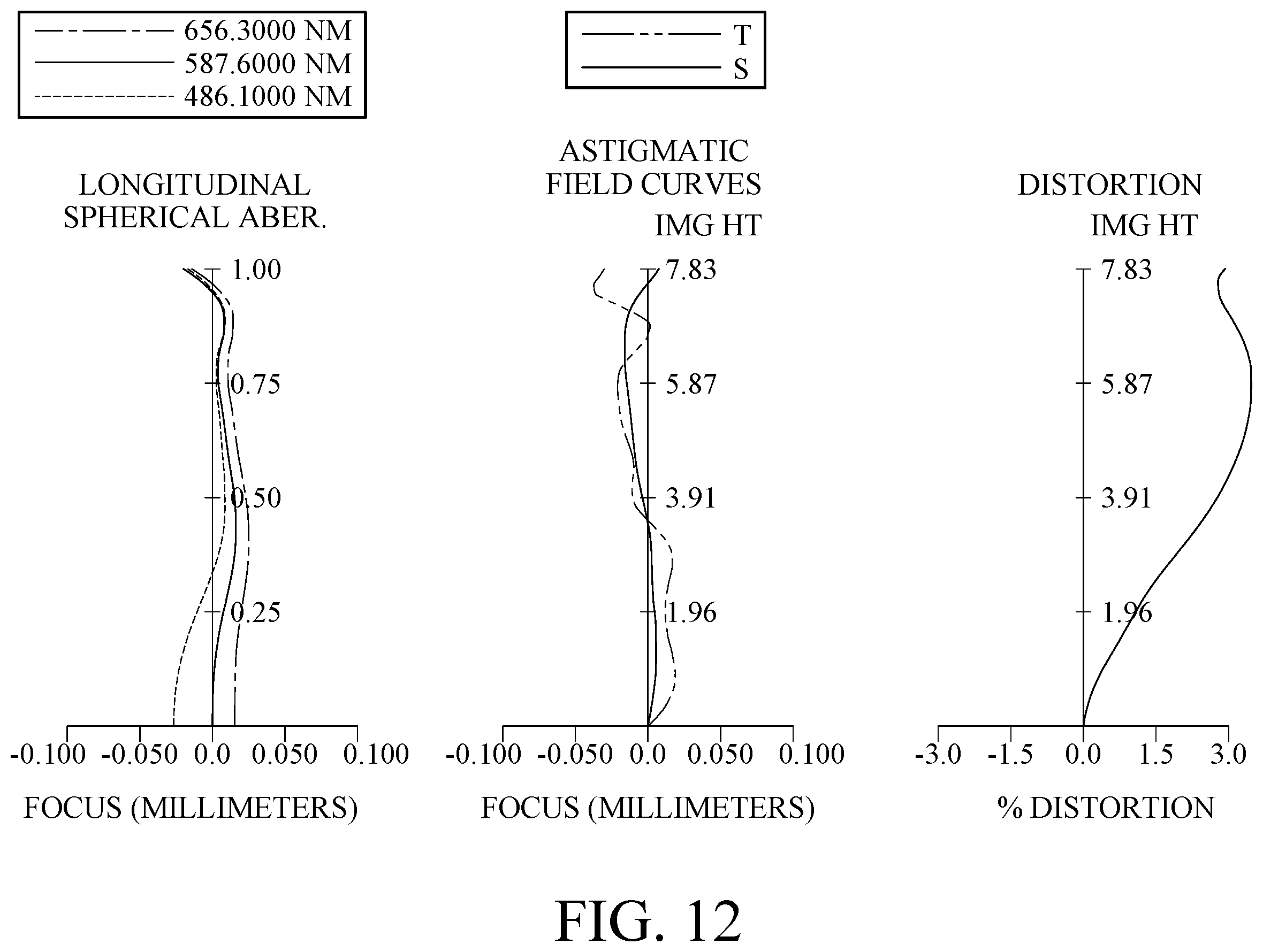 Patent US11815662 Figure 12 – Optical image lens assembly, image capturing unit and electronic device including nine lenses of +−−+−−−+−, +−+++−−+−, +−−−++−+−, +−−+++−+− or +−−+−+−+− refractive powers
