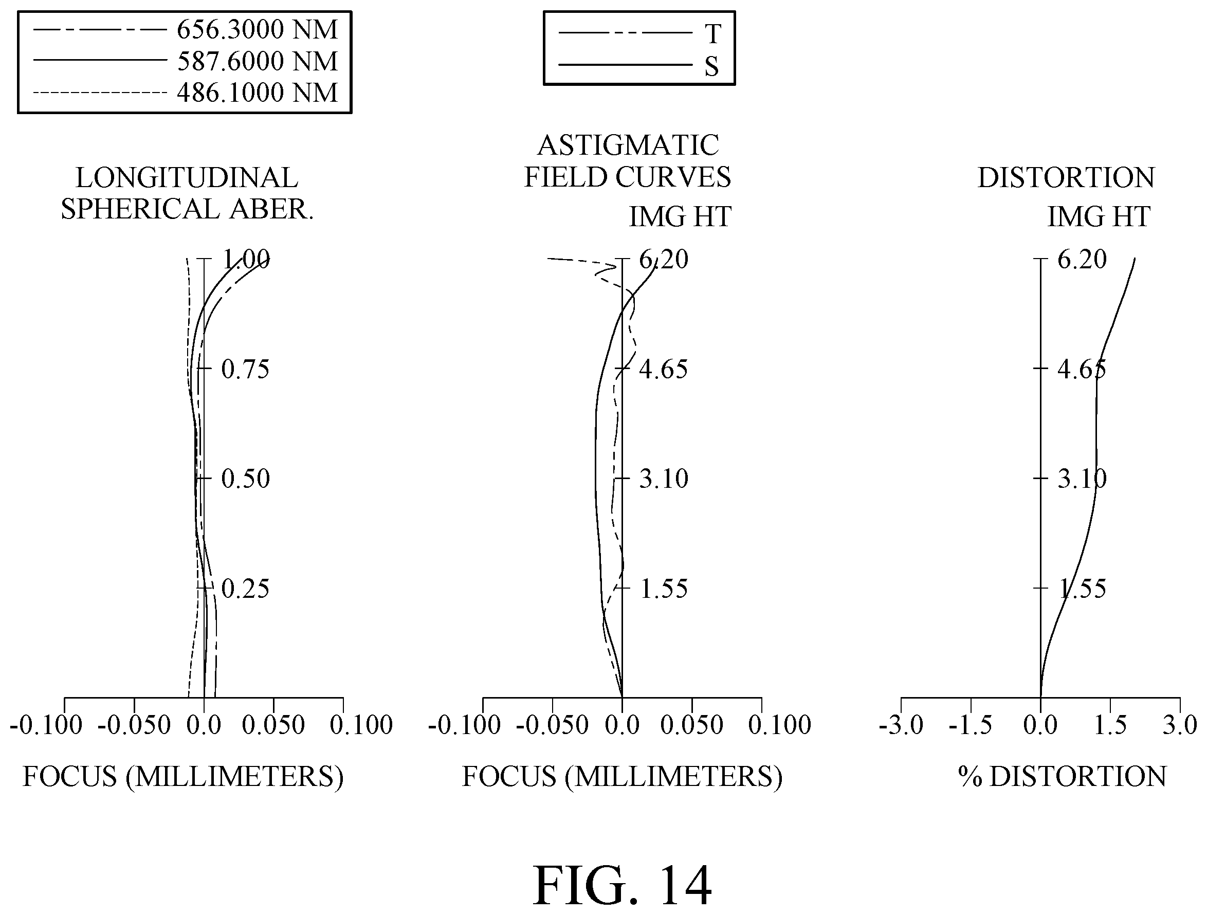 Patent US11815662 Figure 14 – Optical image lens assembly, image capturing unit and electronic device including nine lenses of +−−+−−−+−, +−+++−−+−, +−−−++−+−, +−−+++−+− or +−−+−+−+− refractive powers