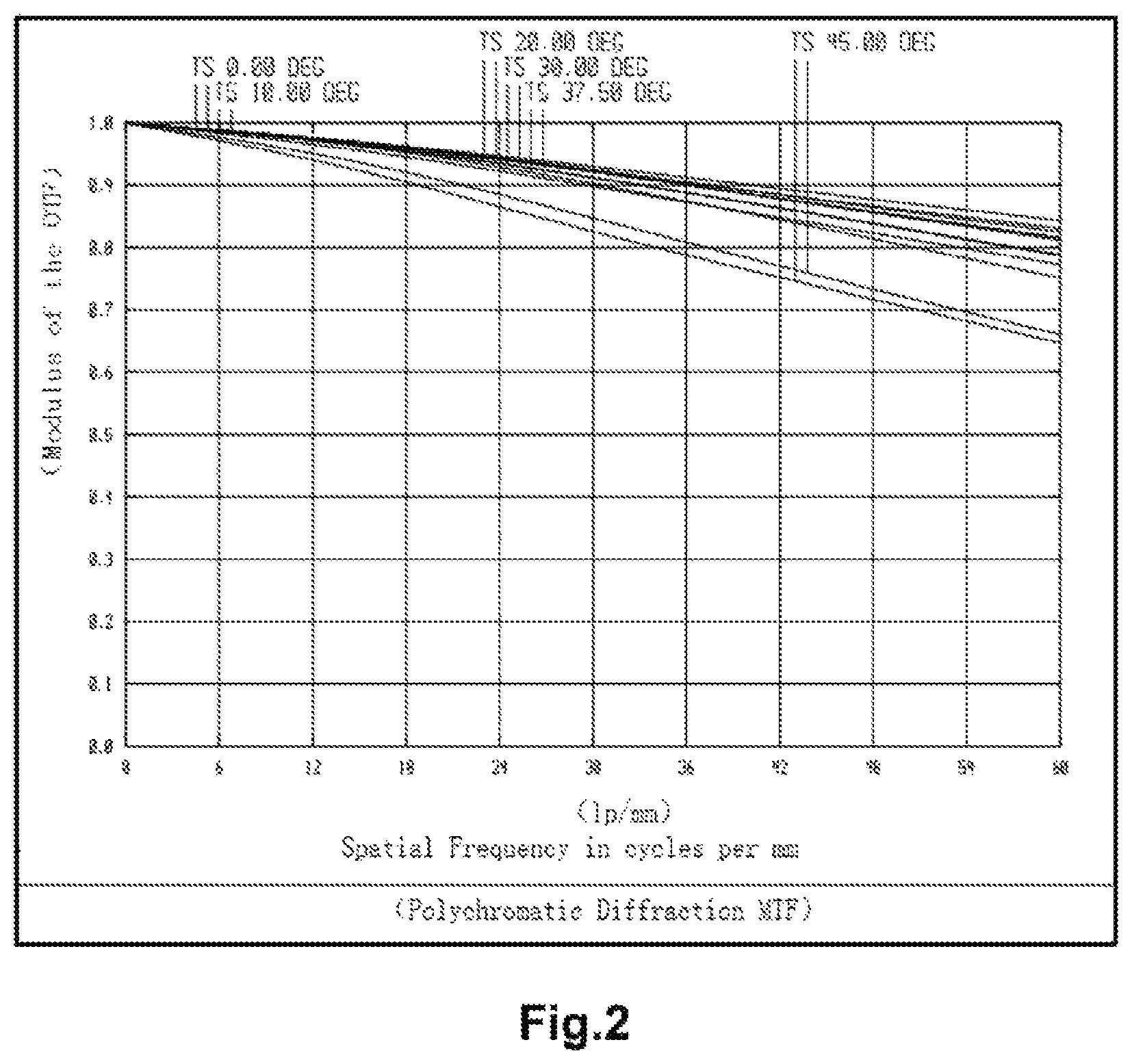 Patent US11815664 Figure 2 – Optical imaging lens and lens assembly