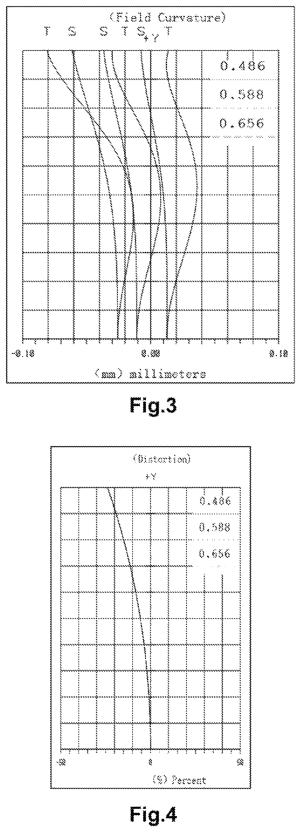 Patent US11815664 Figure 3 – Optical imaging lens and lens assembly