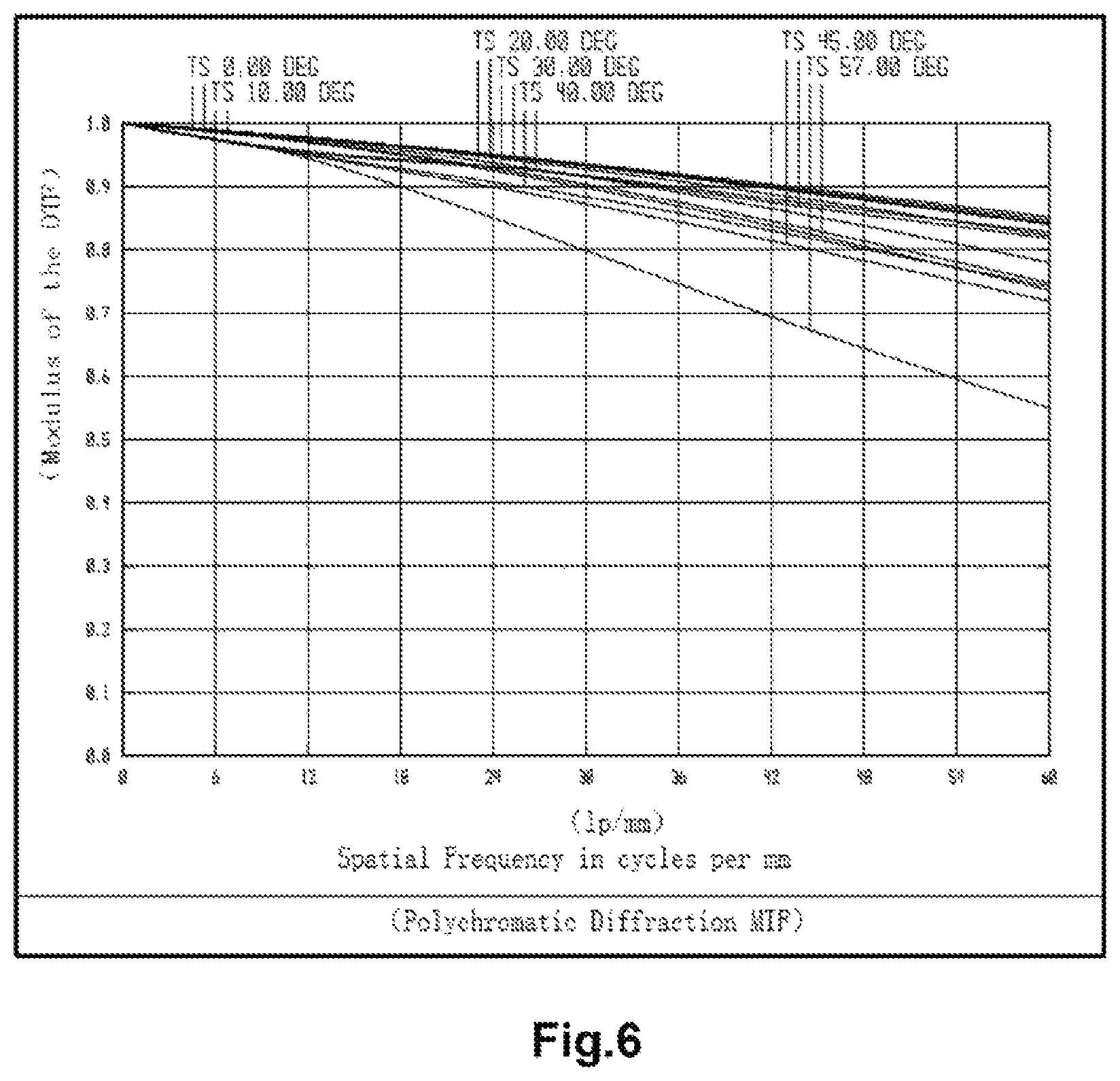 Patent US11815664 Figure 5 – Optical imaging lens and lens assembly