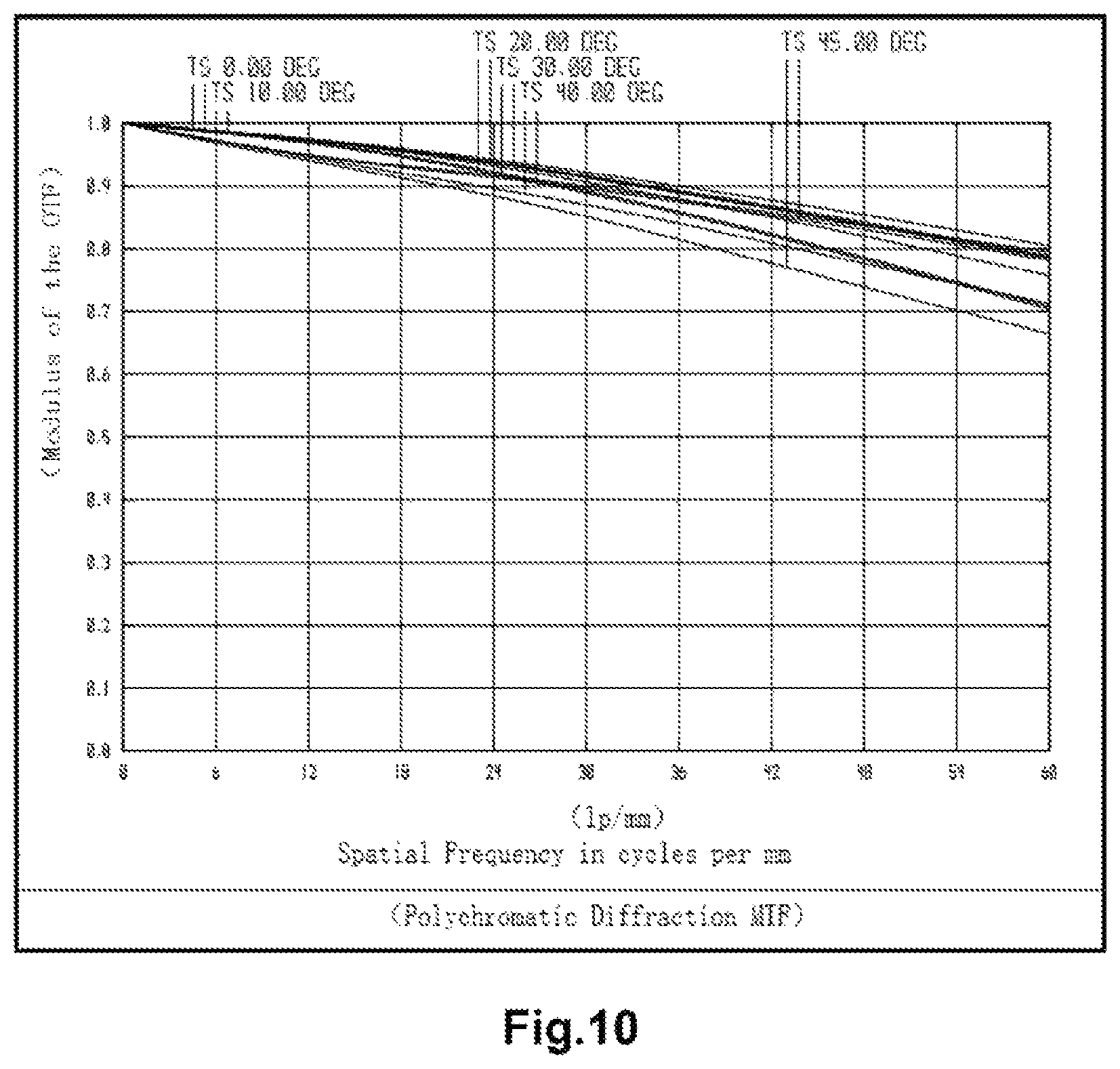 Patent US11815664 Figure 8 – Optical imaging lens and lens assembly
