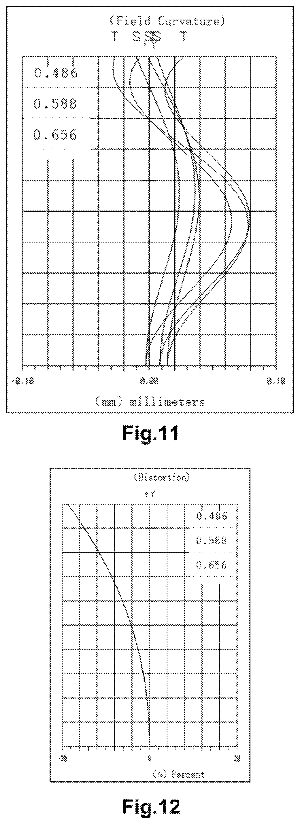 Patent US11815664 Figure 9 – Optical imaging lens and lens assembly
