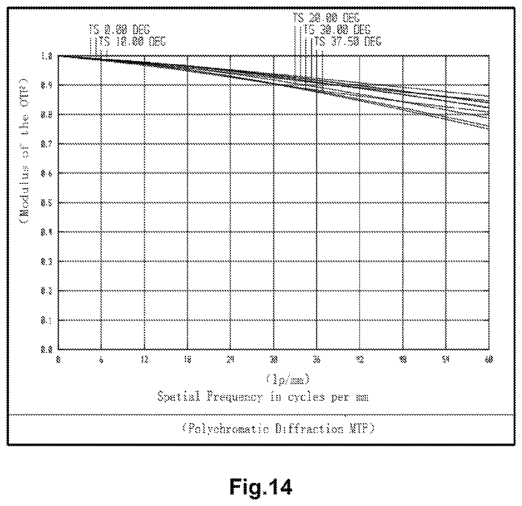 Patent US11815664 Figure 11 – Optical imaging lens and lens assembly