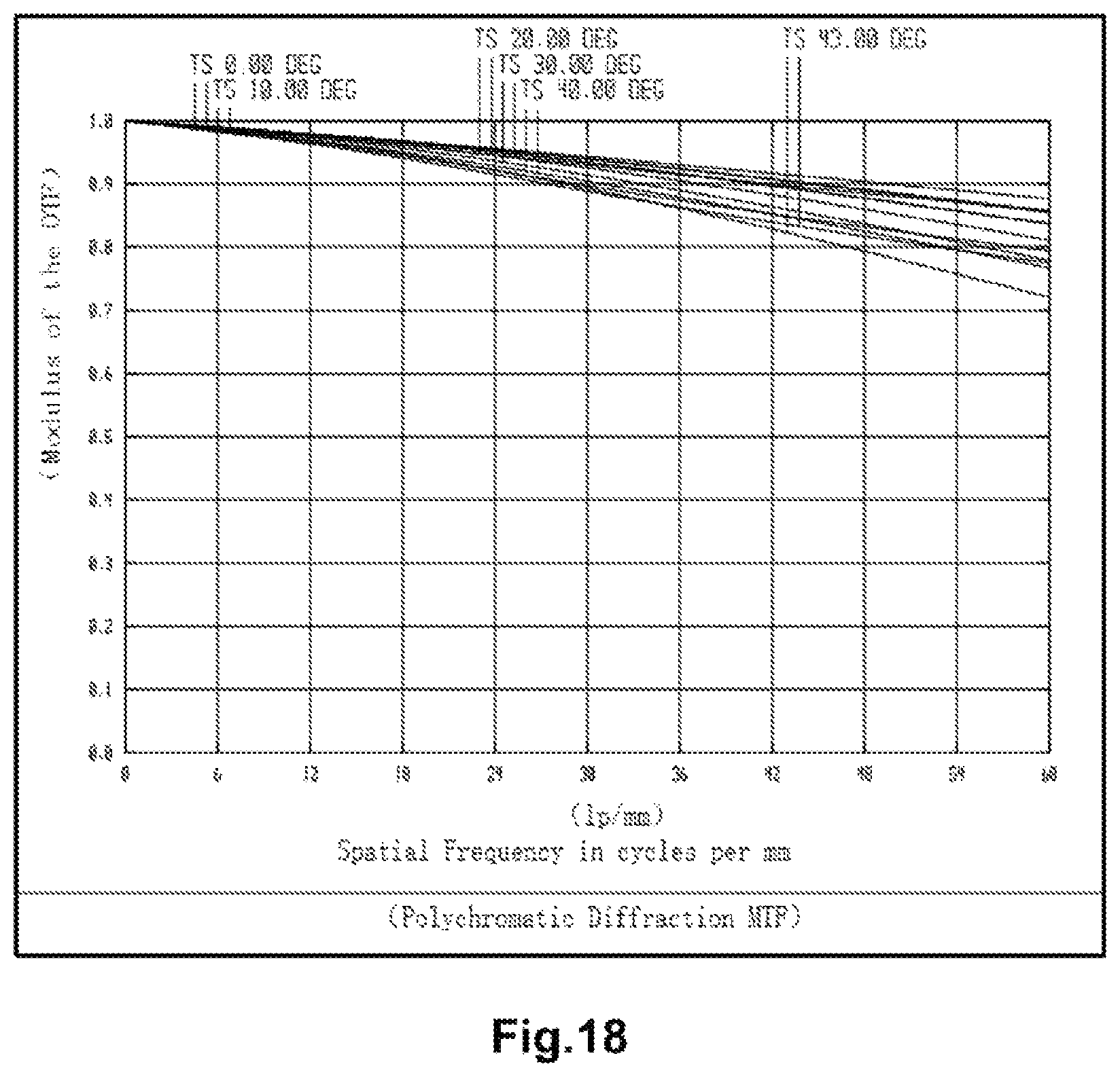 Patent US11815664 Figure 14 – Optical imaging lens and lens assembly