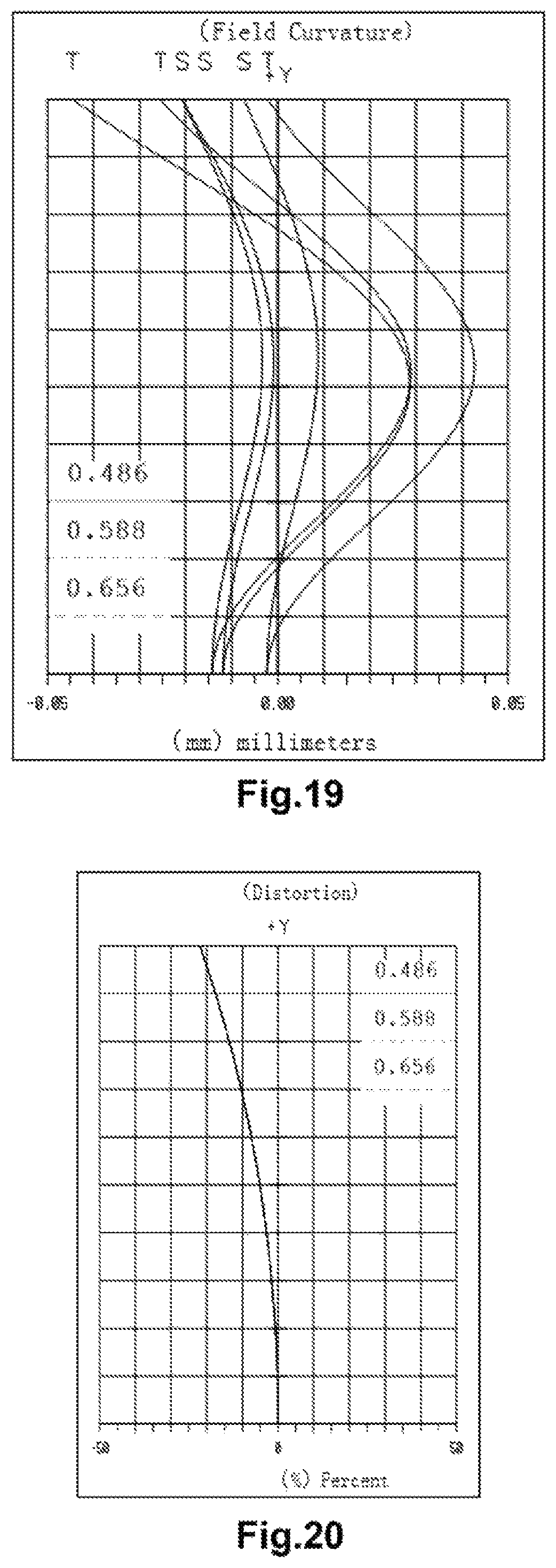 Patent US11815664 Figure 15 – Optical imaging lens and lens assembly