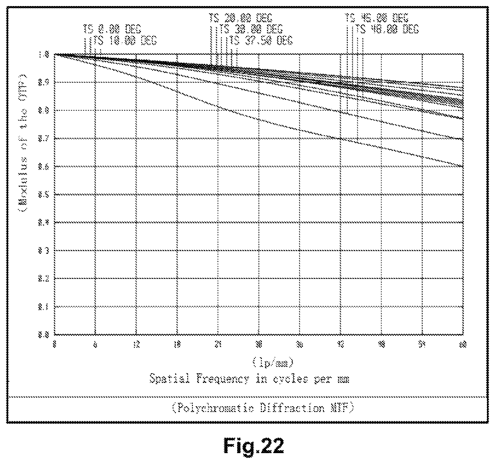 Patent US11815664 Figure 17 – Optical imaging lens and lens assembly