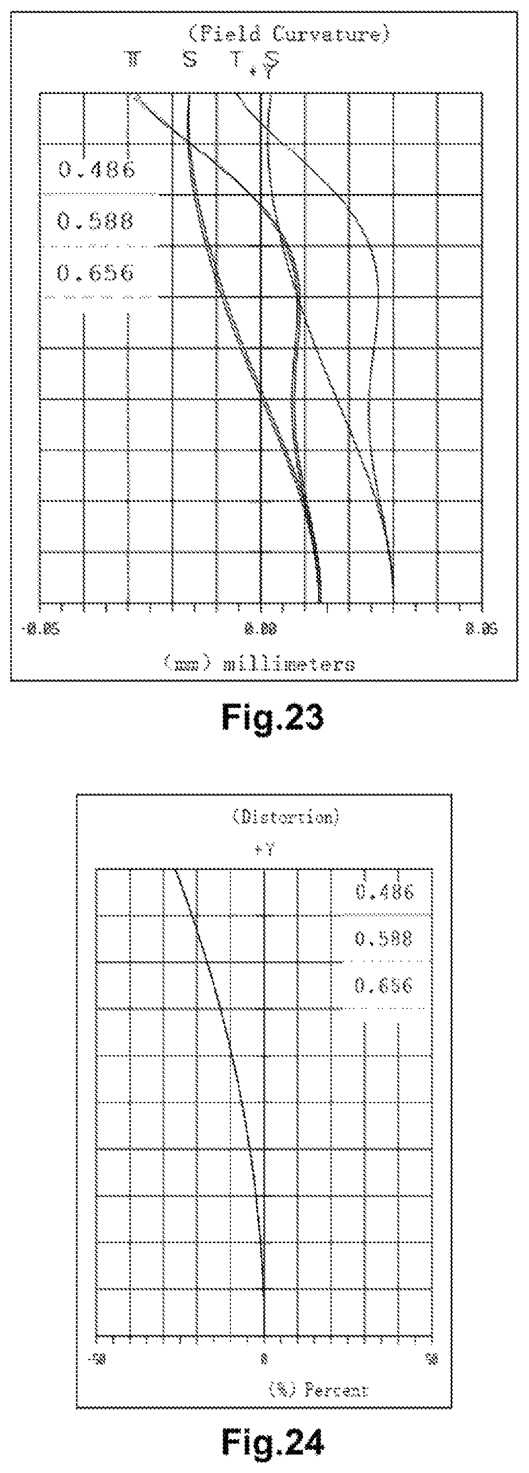Patent US11815664 Figure 18 – Optical imaging lens and lens assembly