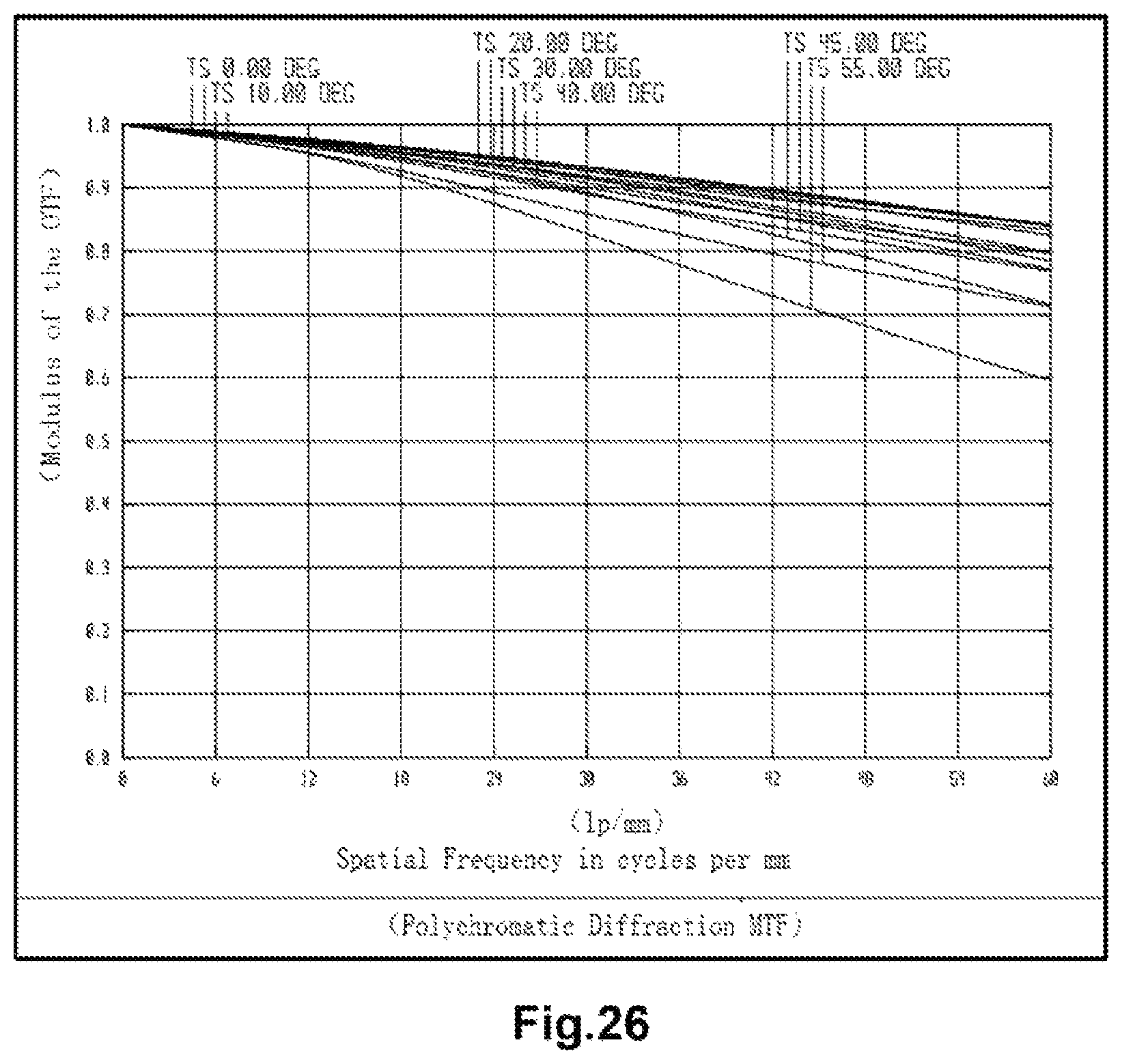 Patent US11815664 Figure 20 – Optical imaging lens and lens assembly