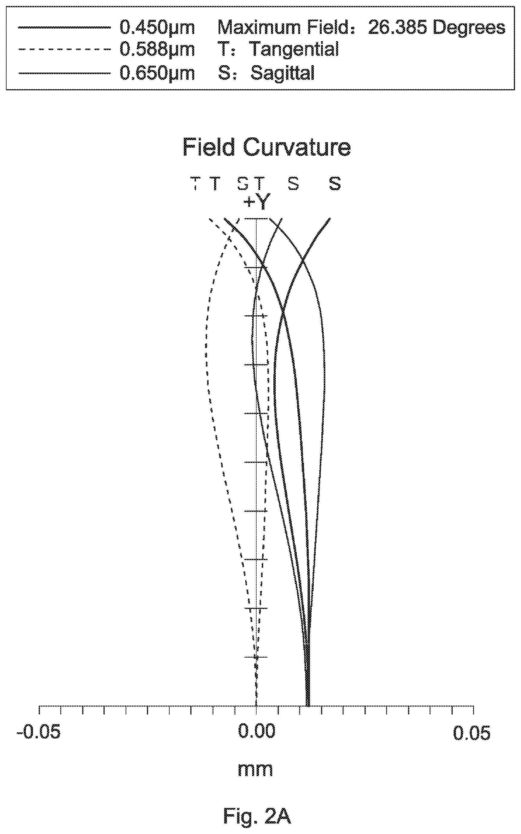 Patent US11815666 Figure 2 – Wide-angle lens assembly including nine lenses of −−+++−++− or −−+++−+−+, or ten lenses of −−+++−−+++ or −−−+++−+−+ refractive powers
