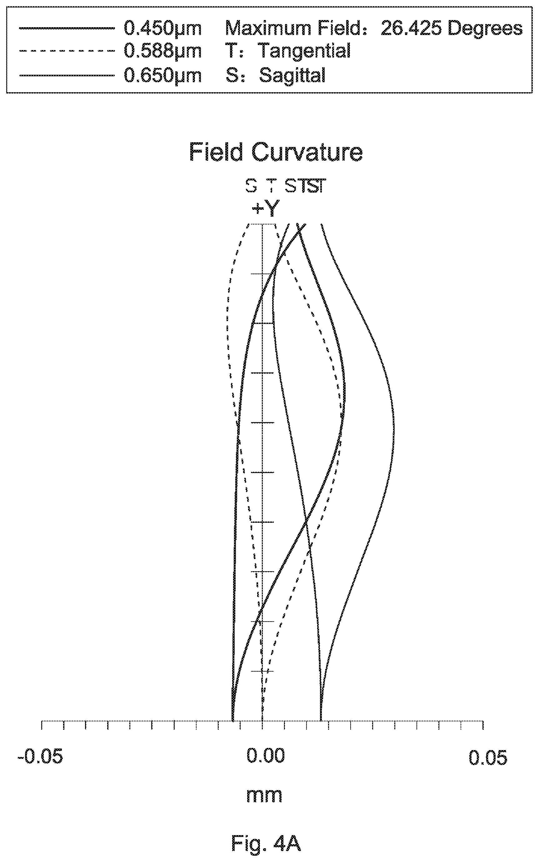 Patent US11815666 Figure 6 – Wide-angle lens assembly including nine lenses of −−+++−++− or −−+++−+−+, or ten lenses of −−+++−−+++ or −−−+++−+−+ refractive powers