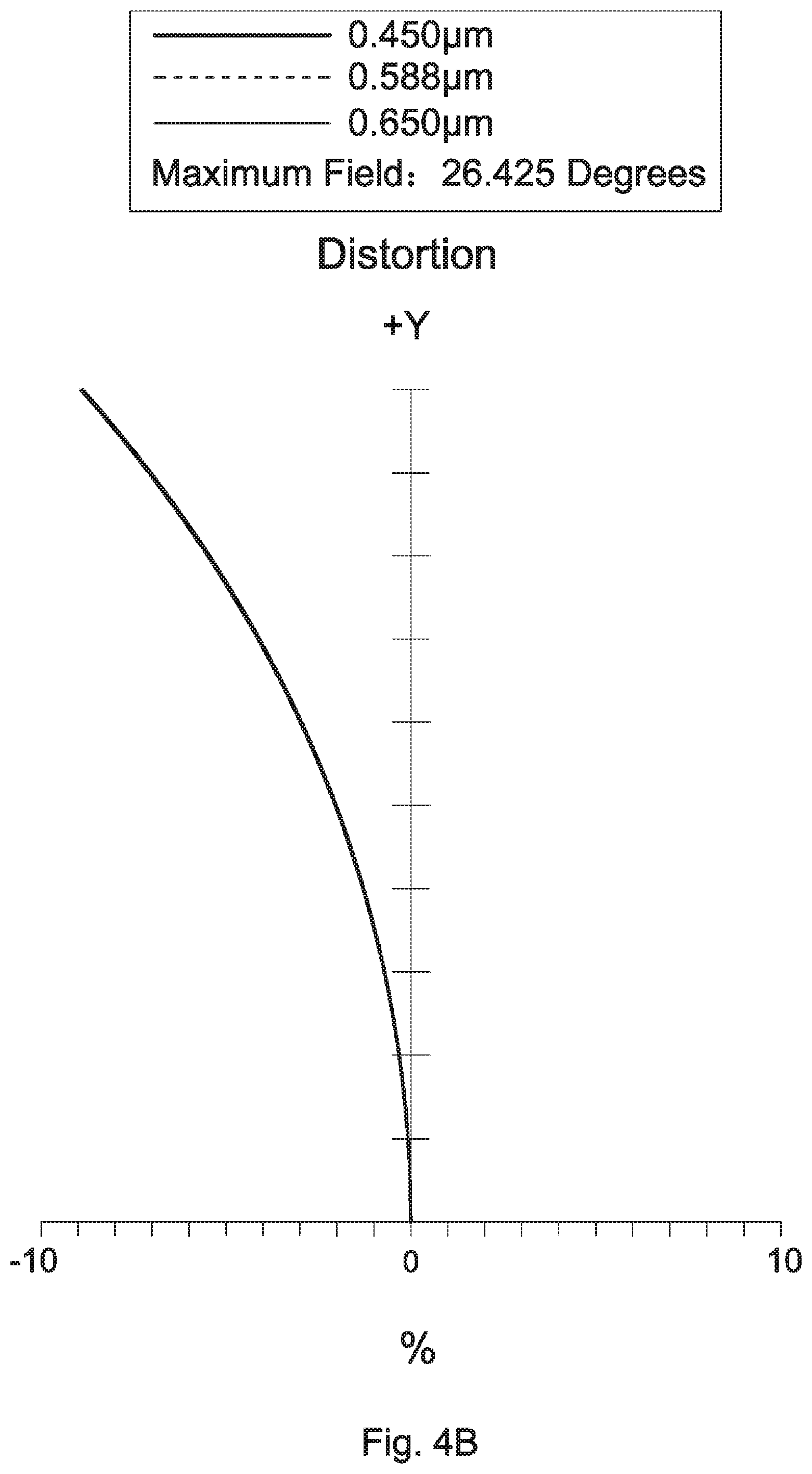 Patent US11815666 Figure 7 – Wide-angle lens assembly including nine lenses of −−+++−++− or −−+++−+−+, or ten lenses of −−+++−−+++ or −−−+++−+−+ refractive powers