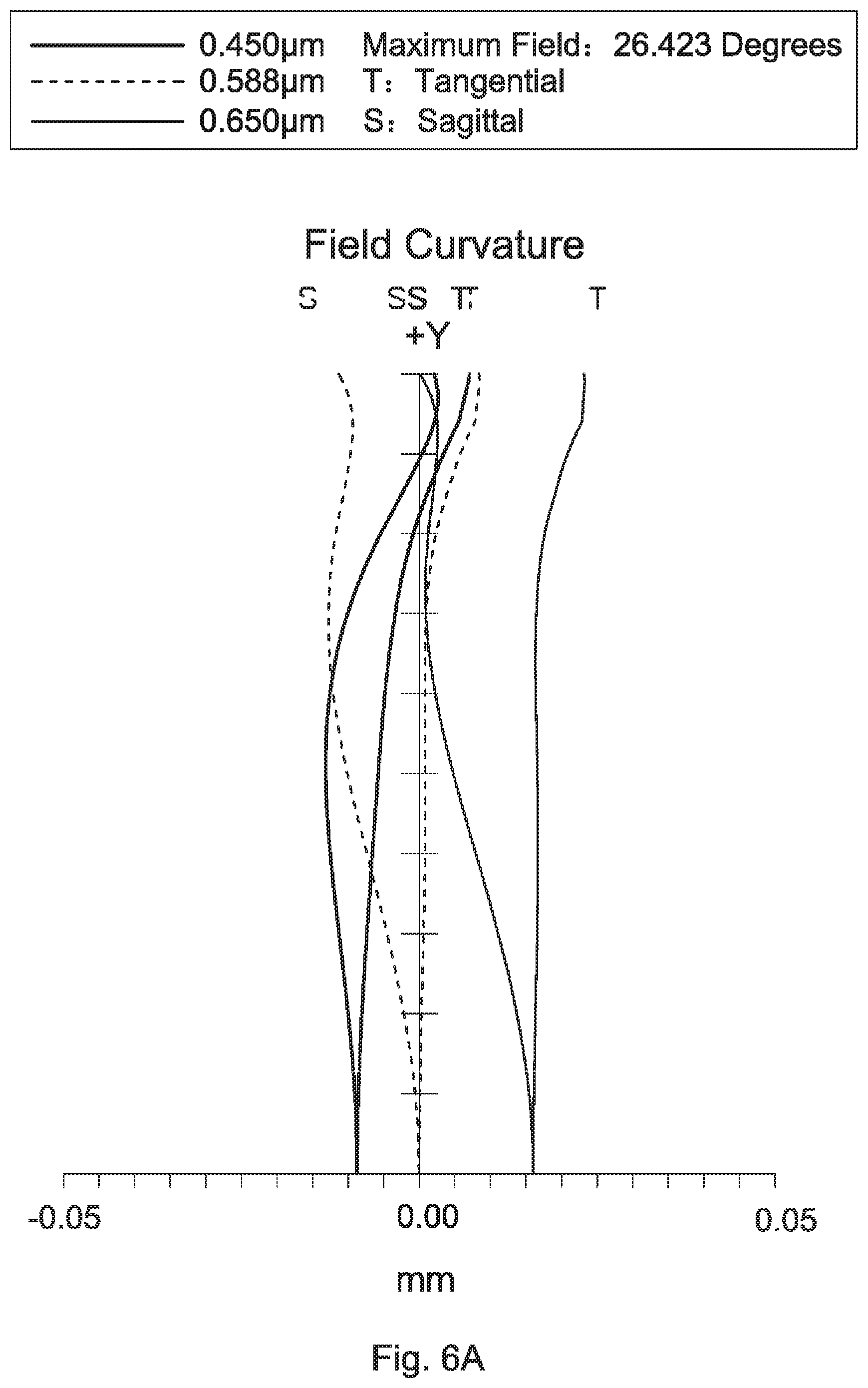 Patent US11815666 Figure 10 – Wide-angle lens assembly including nine lenses of −−+++−++− or −−+++−+−+, or ten lenses of −−+++−−+++ or −−−+++−+−+ refractive powers