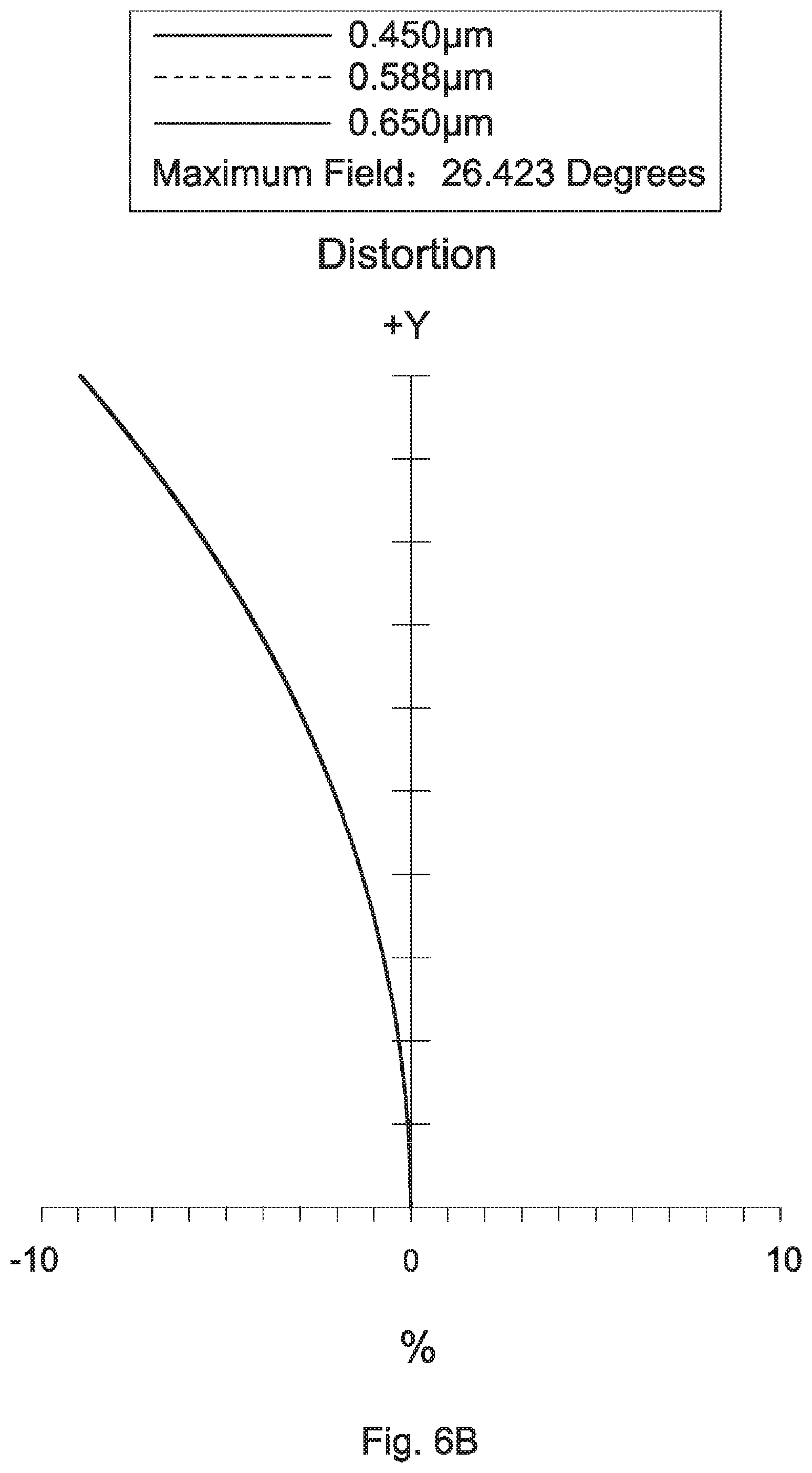 Patent US11815666 Figure 11 – Wide-angle lens assembly including nine lenses of −−+++−++− or −−+++−+−+, or ten lenses of −−+++−−+++ or −−−+++−+−+ refractive powers