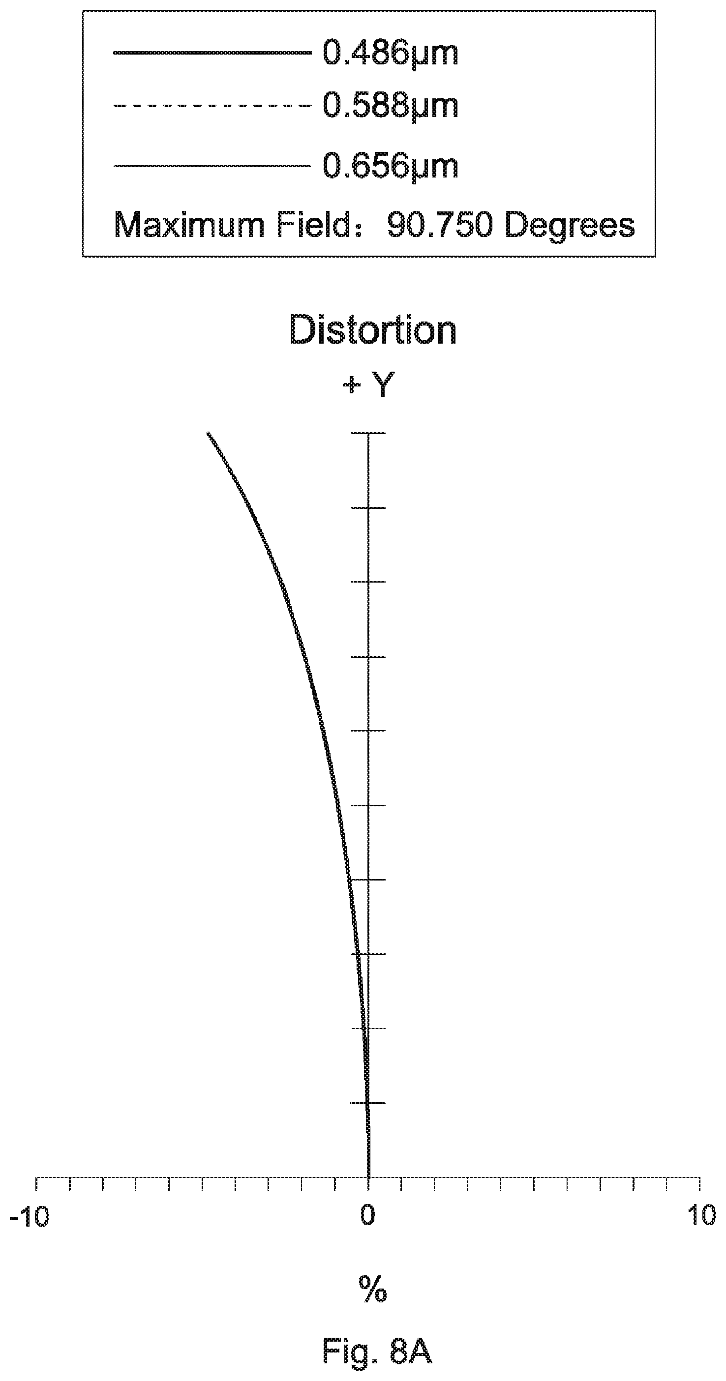 Patent US11815666 Figure 14 – Wide-angle lens assembly including nine lenses of −−+++−++− or −−+++−+−+, or ten lenses of −−+++−−+++ or −−−+++−+−+ refractive powers