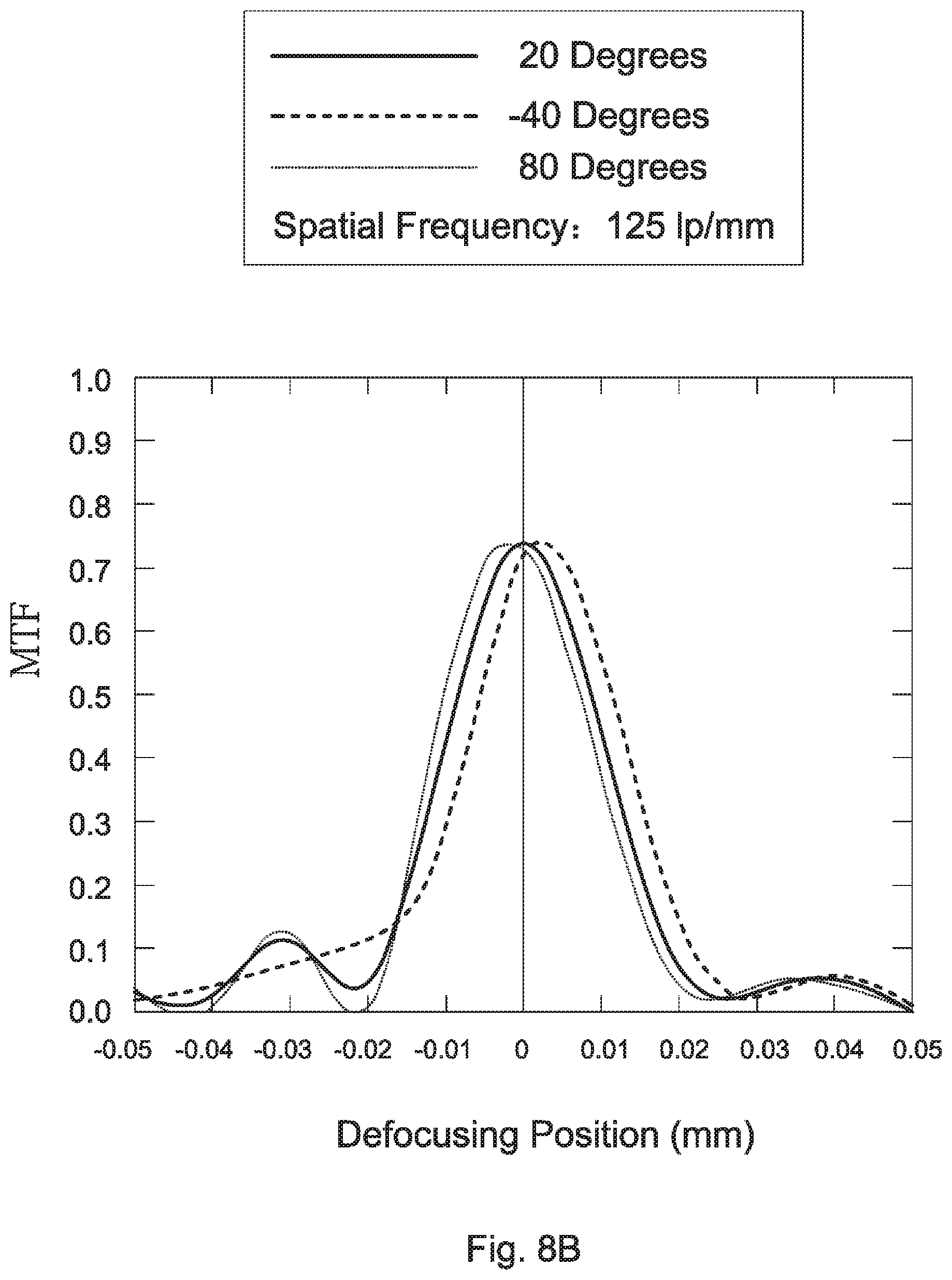 Patent US11815666 Figure 15 – Wide-angle lens assembly including nine lenses of −−+++−++− or −−+++−+−+, or ten lenses of −−+++−−+++ or −−−+++−+−+ refractive powers