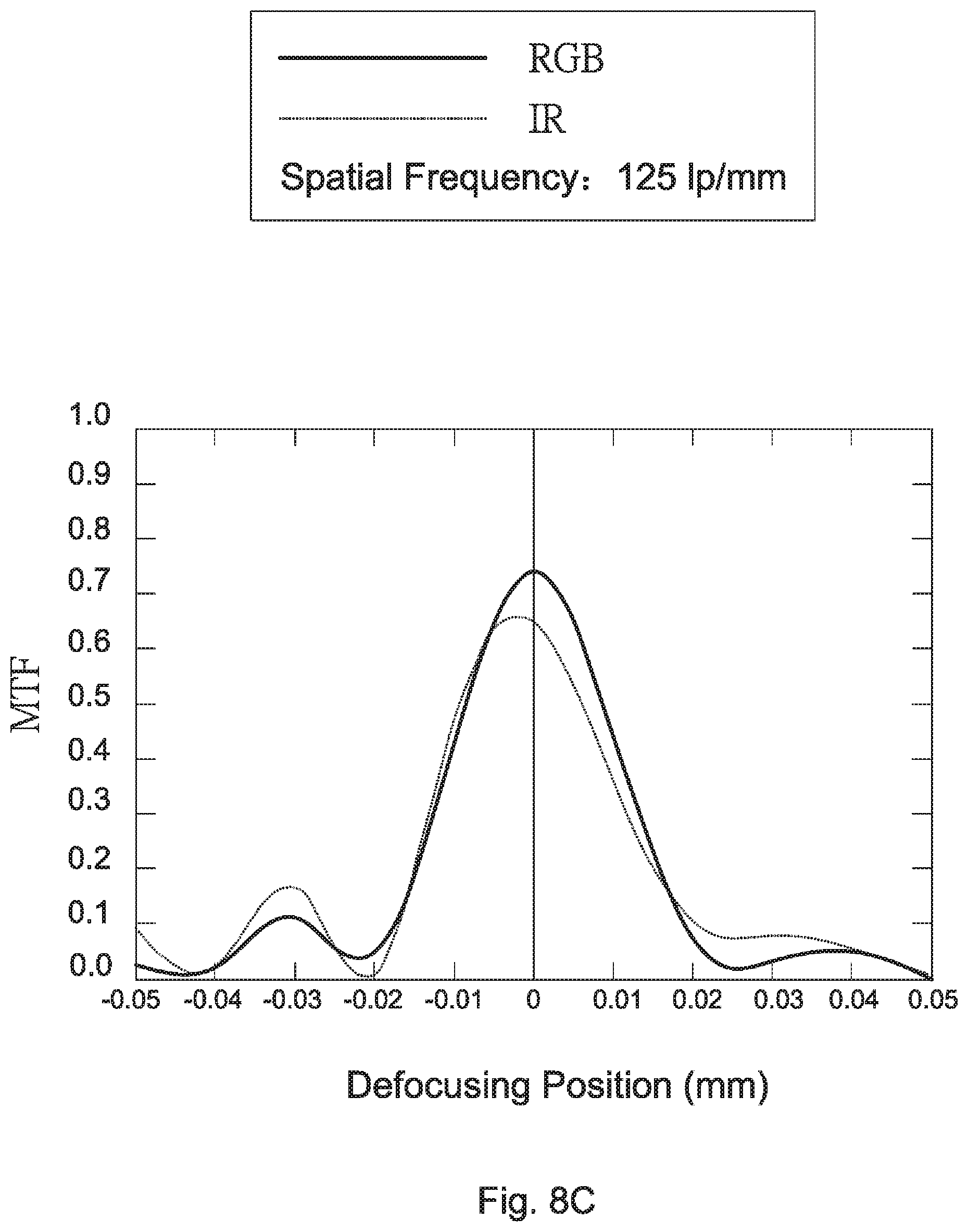 Patent US11815666 Figure 16 – Wide-angle lens assembly including nine lenses of −−+++−++− or −−+++−+−+, or ten lenses of −−+++−−+++ or −−−+++−+−+ refractive powers