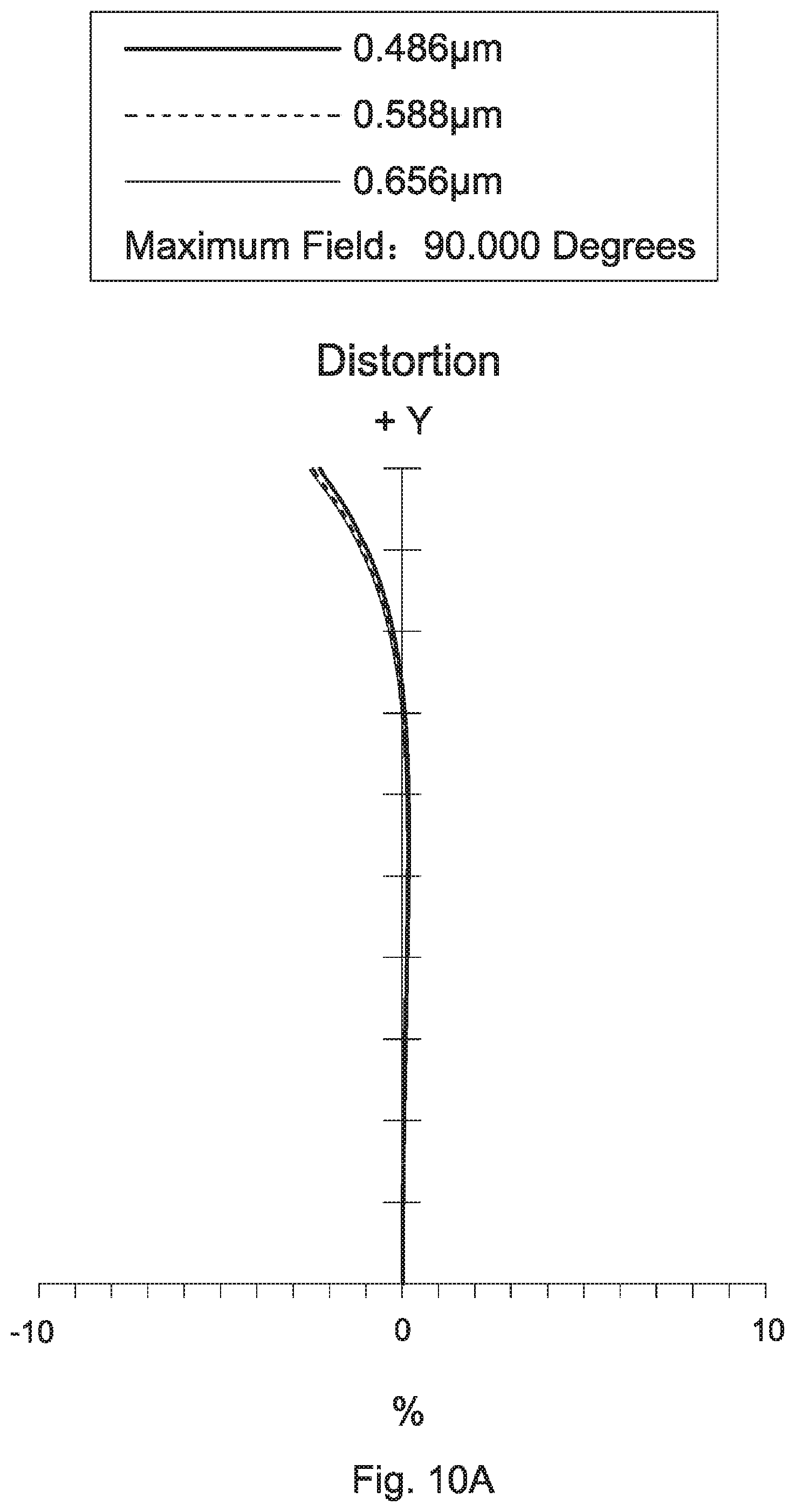 Patent US11815666 Figure 18 – Wide-angle lens assembly including nine lenses of −−+++−++− or −−+++−+−+, or ten lenses of −−+++−−+++ or −−−+++−+−+ refractive powers