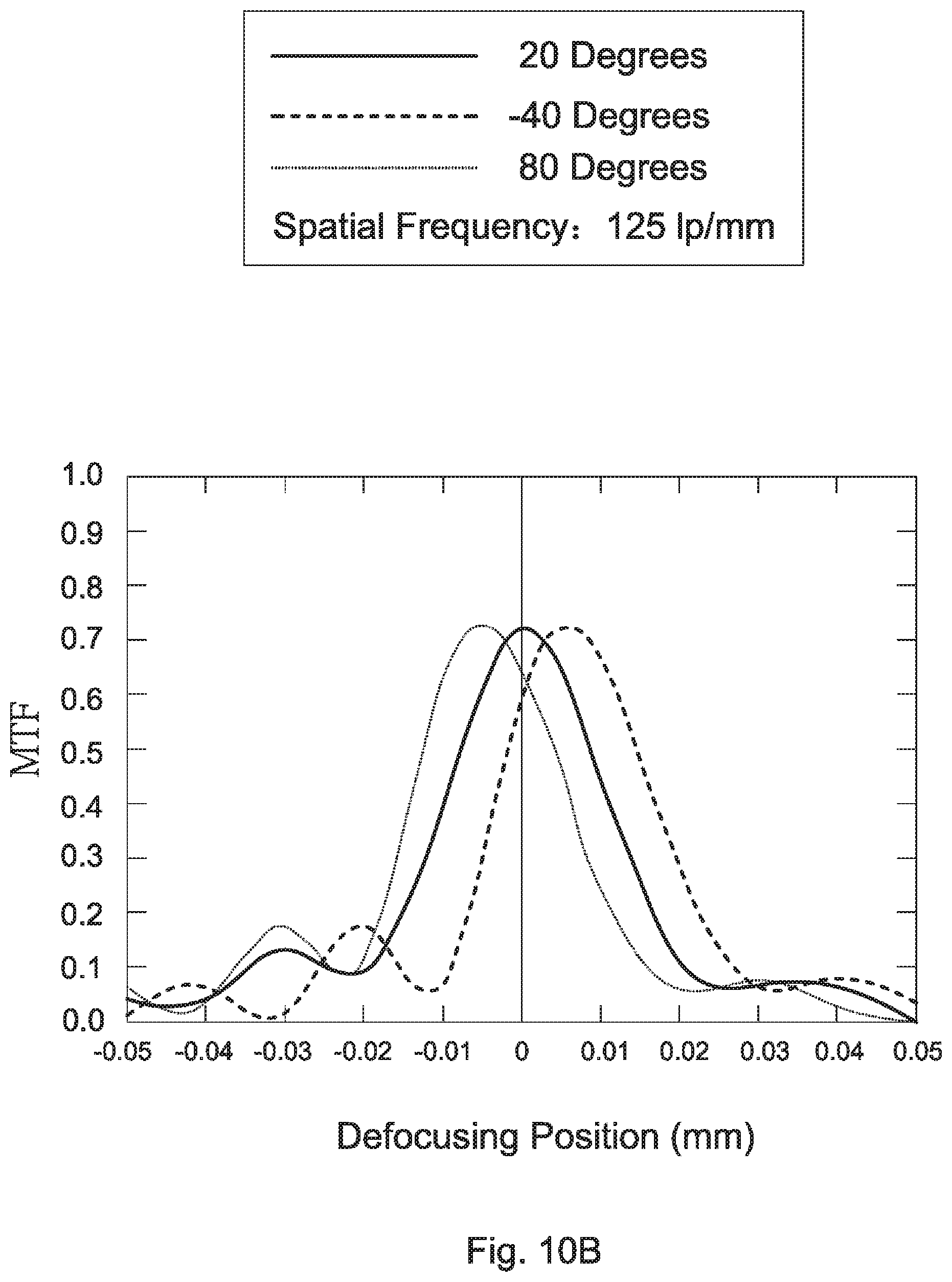Patent US11815666 Figure 19 – Wide-angle lens assembly including nine lenses of −−+++−++− or −−+++−+−+, or ten lenses of −−+++−−+++ or −−−+++−+−+ refractive powers