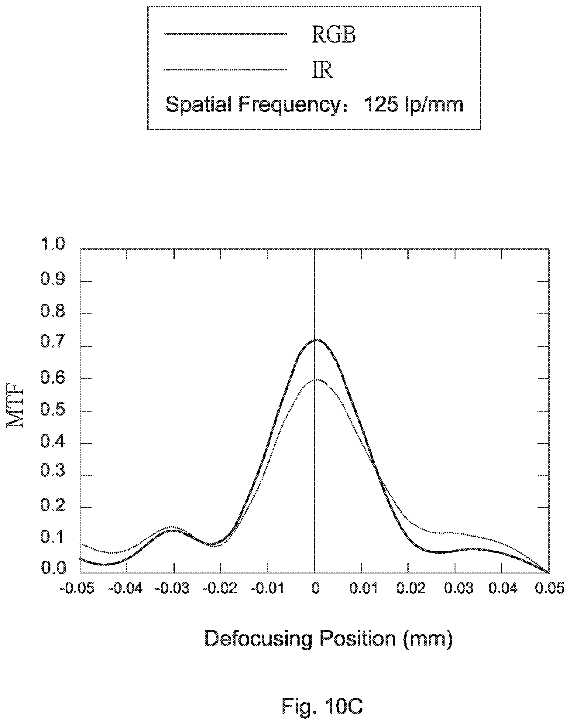 Patent US11815666 Figure 20 – Wide-angle lens assembly including nine lenses of −−+++−++− or −−+++−+−+, or ten lenses of −−+++−−+++ or −−−+++−+−+ refractive powers