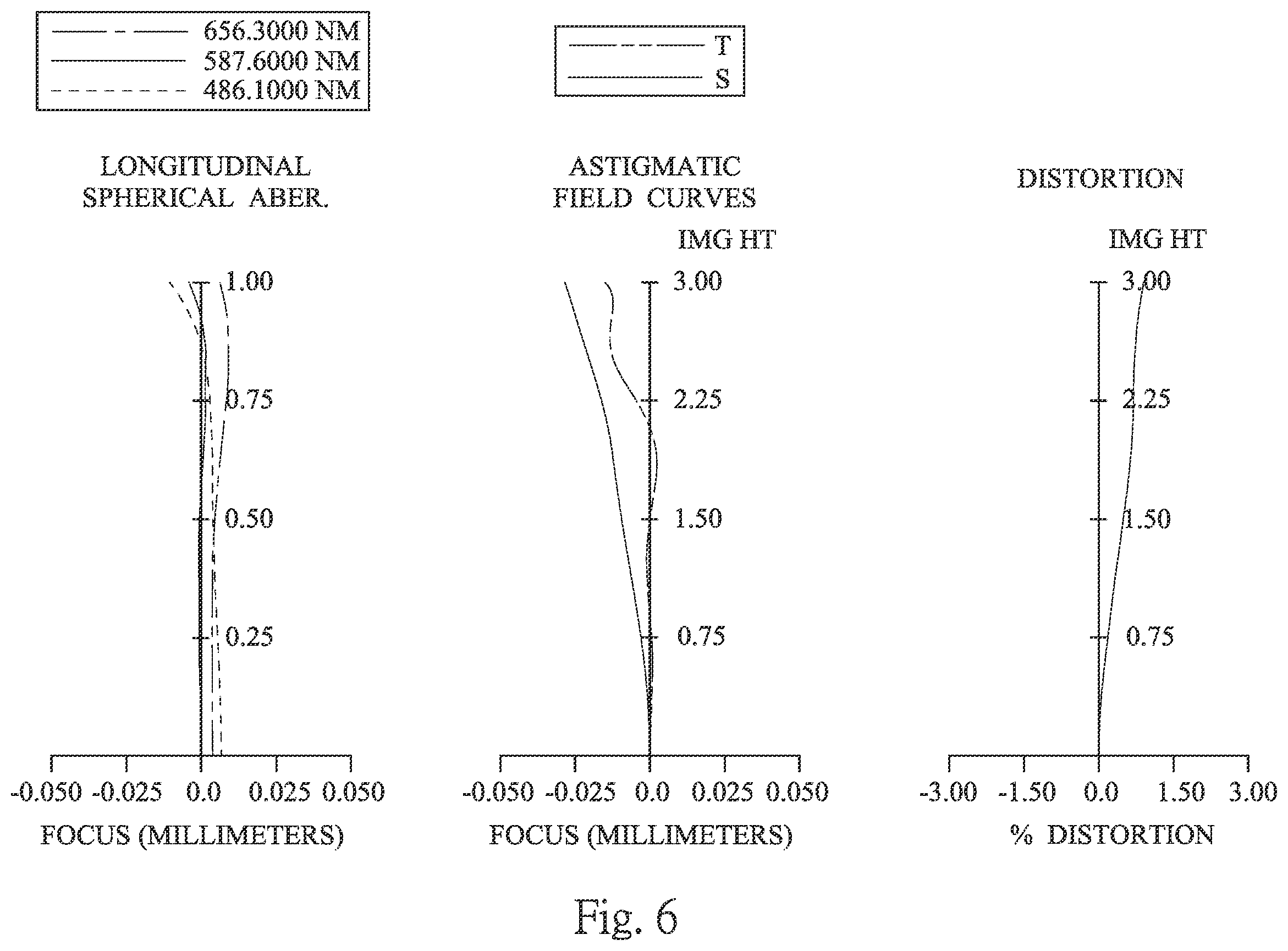Patent US11815667 Figure 6 – Optical image capturing system, image capturing device and electronic device