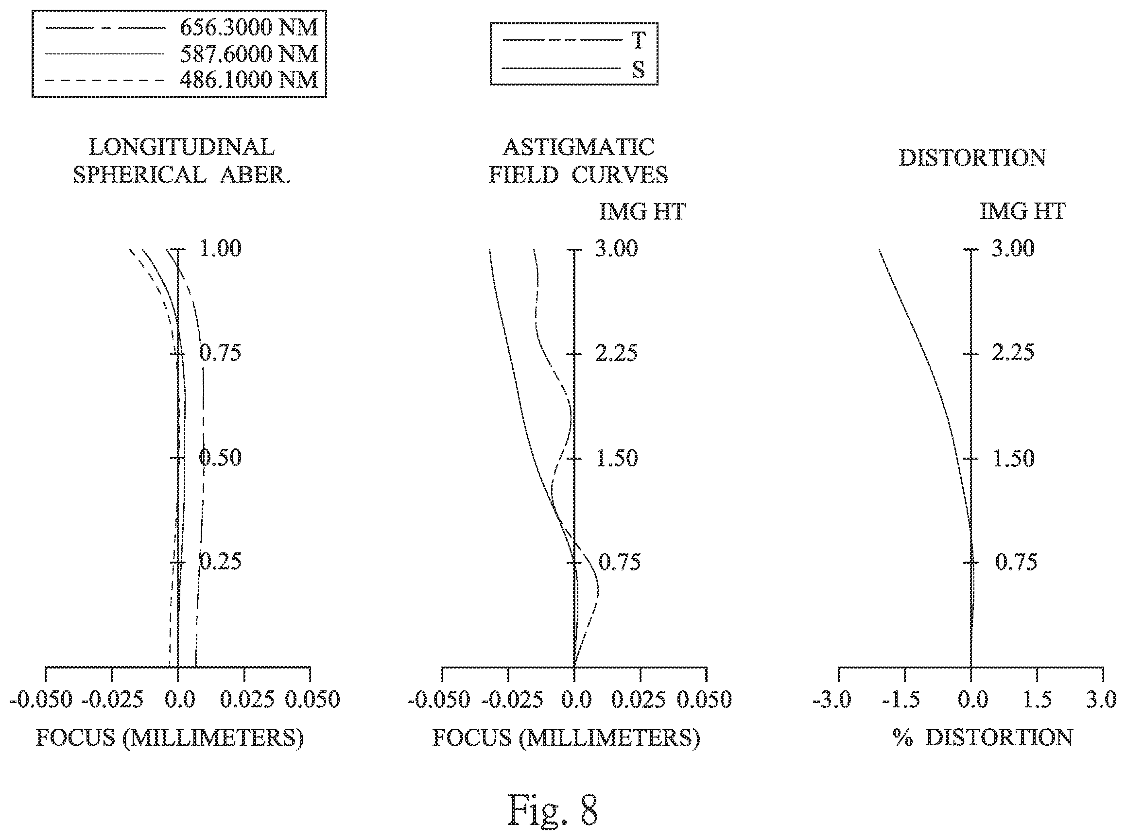Patent US11815667 Figure 8 – Optical image capturing system, image capturing device and electronic device