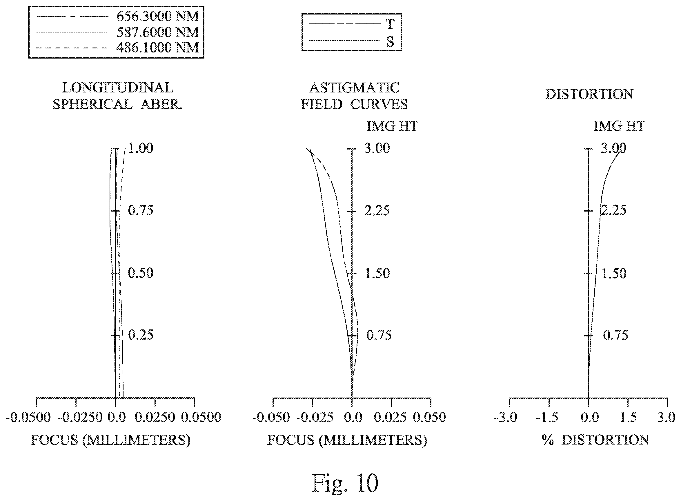 Patent US11815667 Figure 10 – Optical image capturing system, image capturing device and electronic device