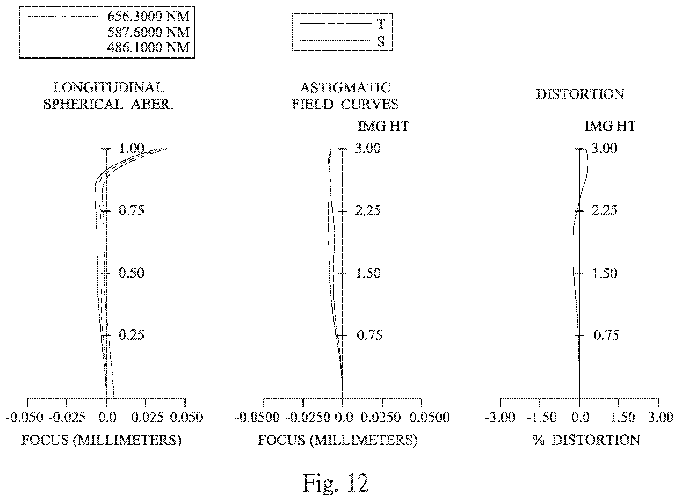 Patent US11815667 Figure 12 – Optical image capturing system, image capturing device and electronic device
