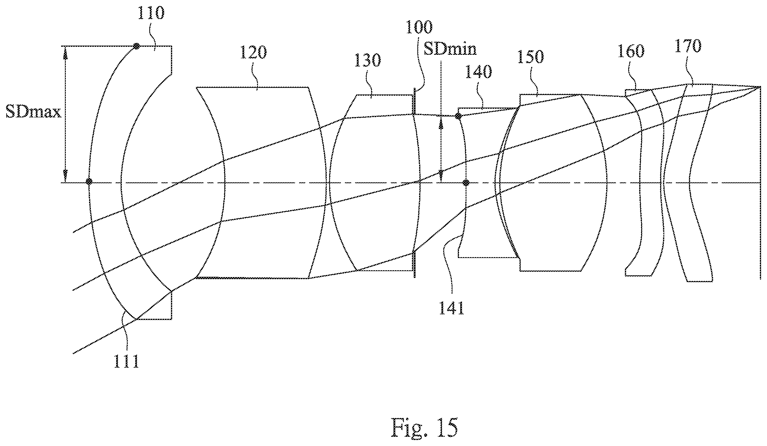 Patent US11815667 Figure 15 – Optical image capturing system, image capturing device and electronic device